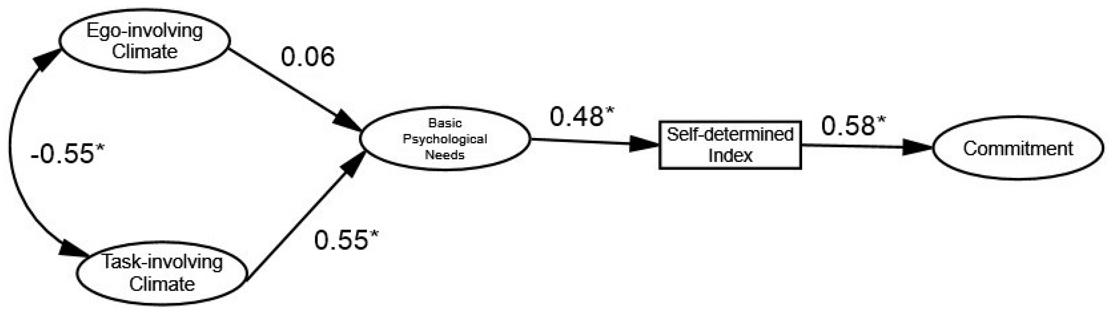 Ijerph 16 02702 g001 Ijerph 16 02702 g001