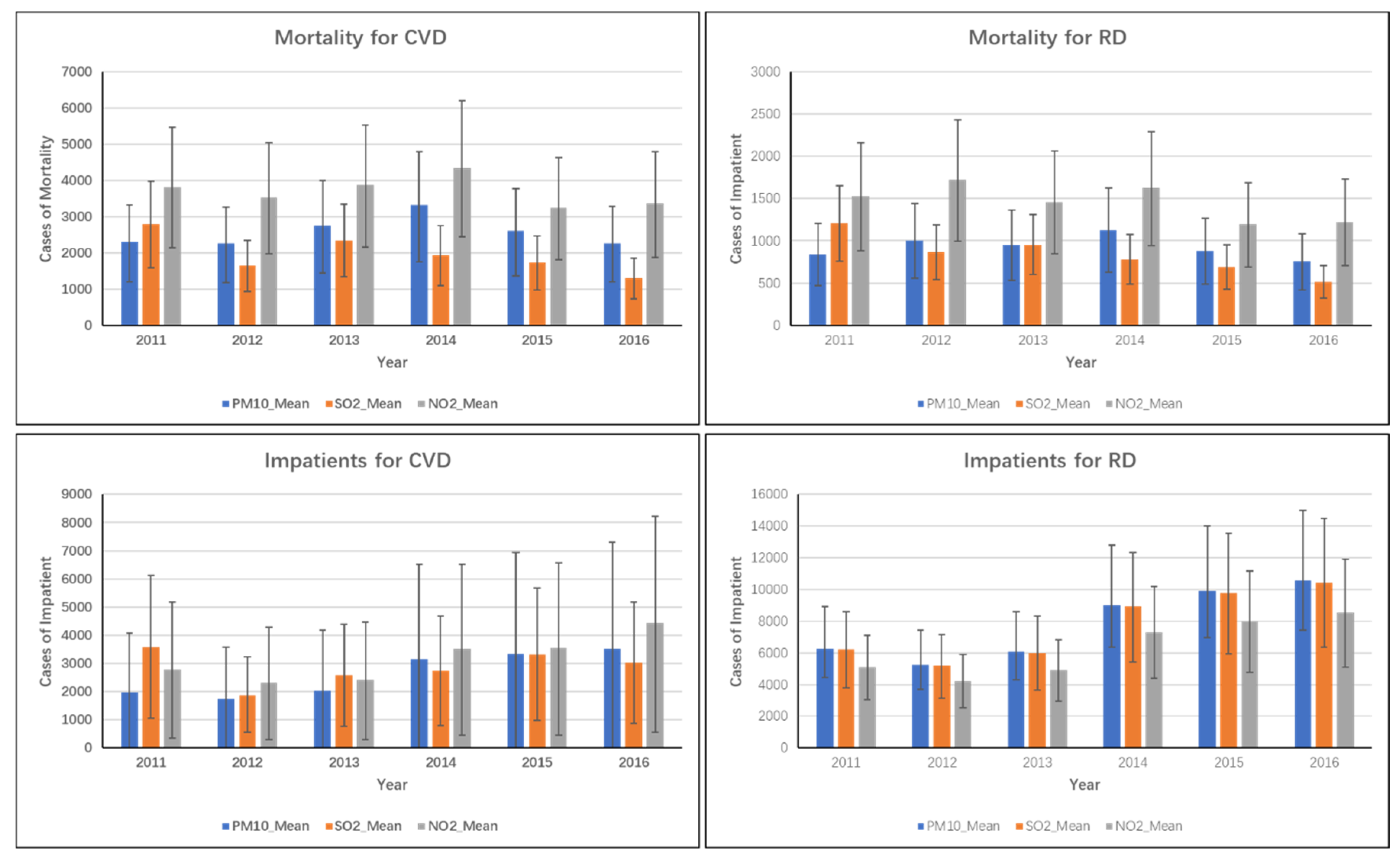 Ijerph 16 02707 g003