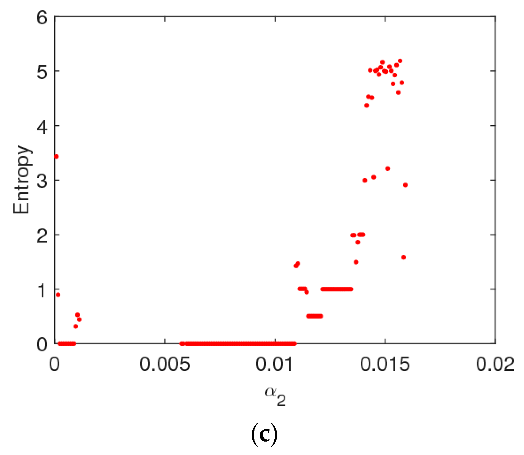 Ijerph 16 02711 g006b Ijerph 16 02711 g006b