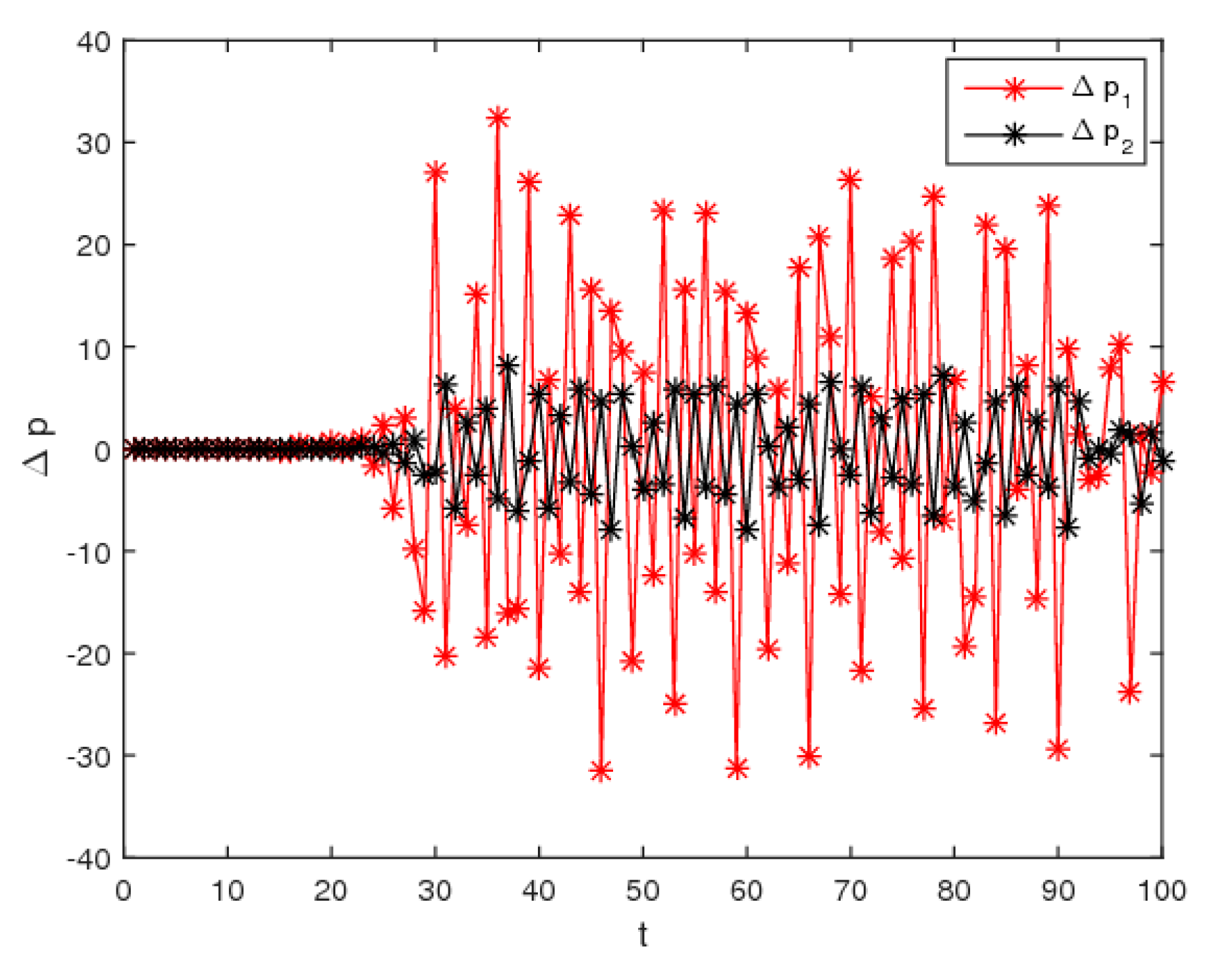Ijerph 16 02711 g008 Ijerph 16 02711 g008