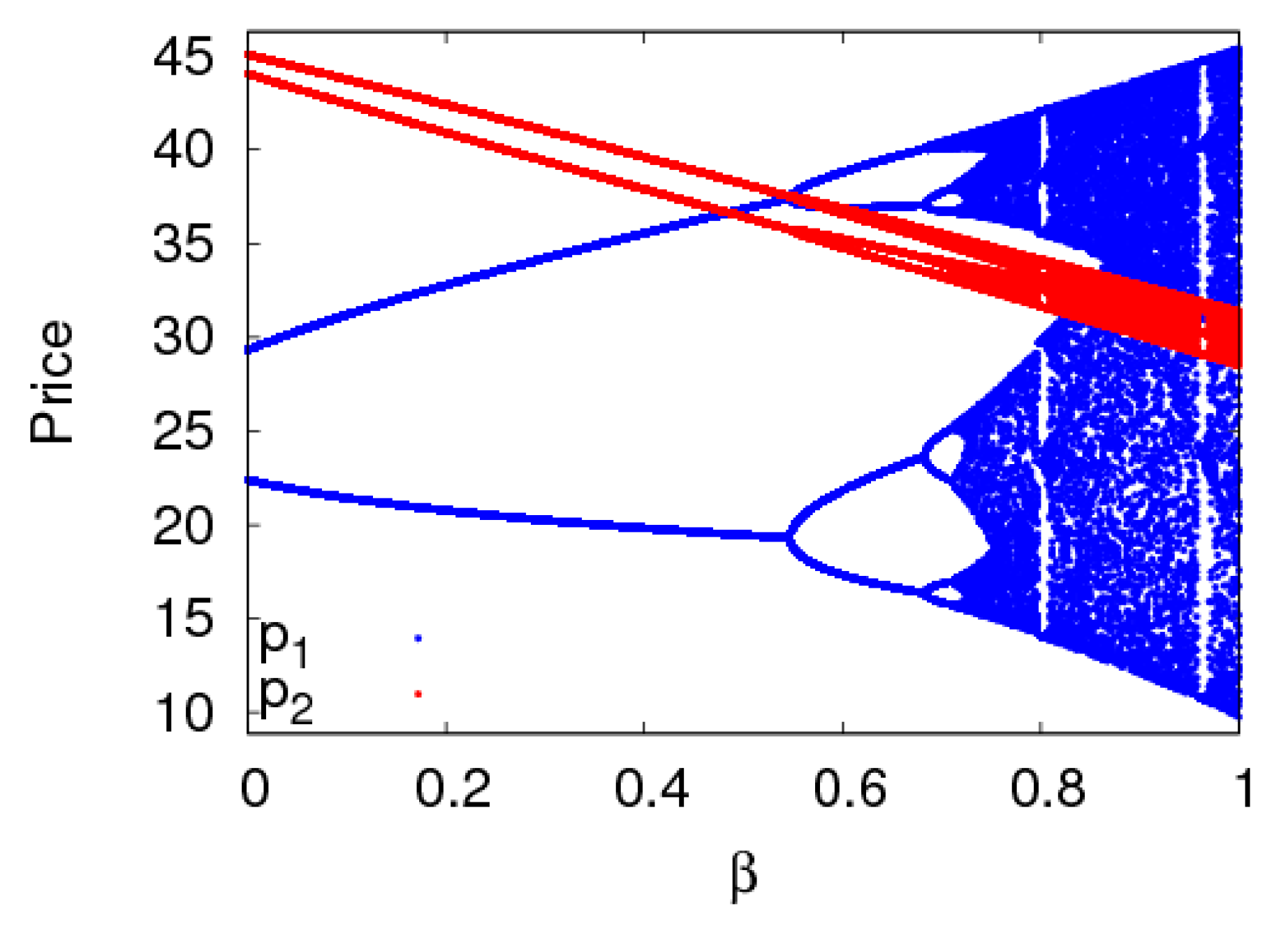 Ijerph 16 02711 g012 Ijerph 16 02711 g012