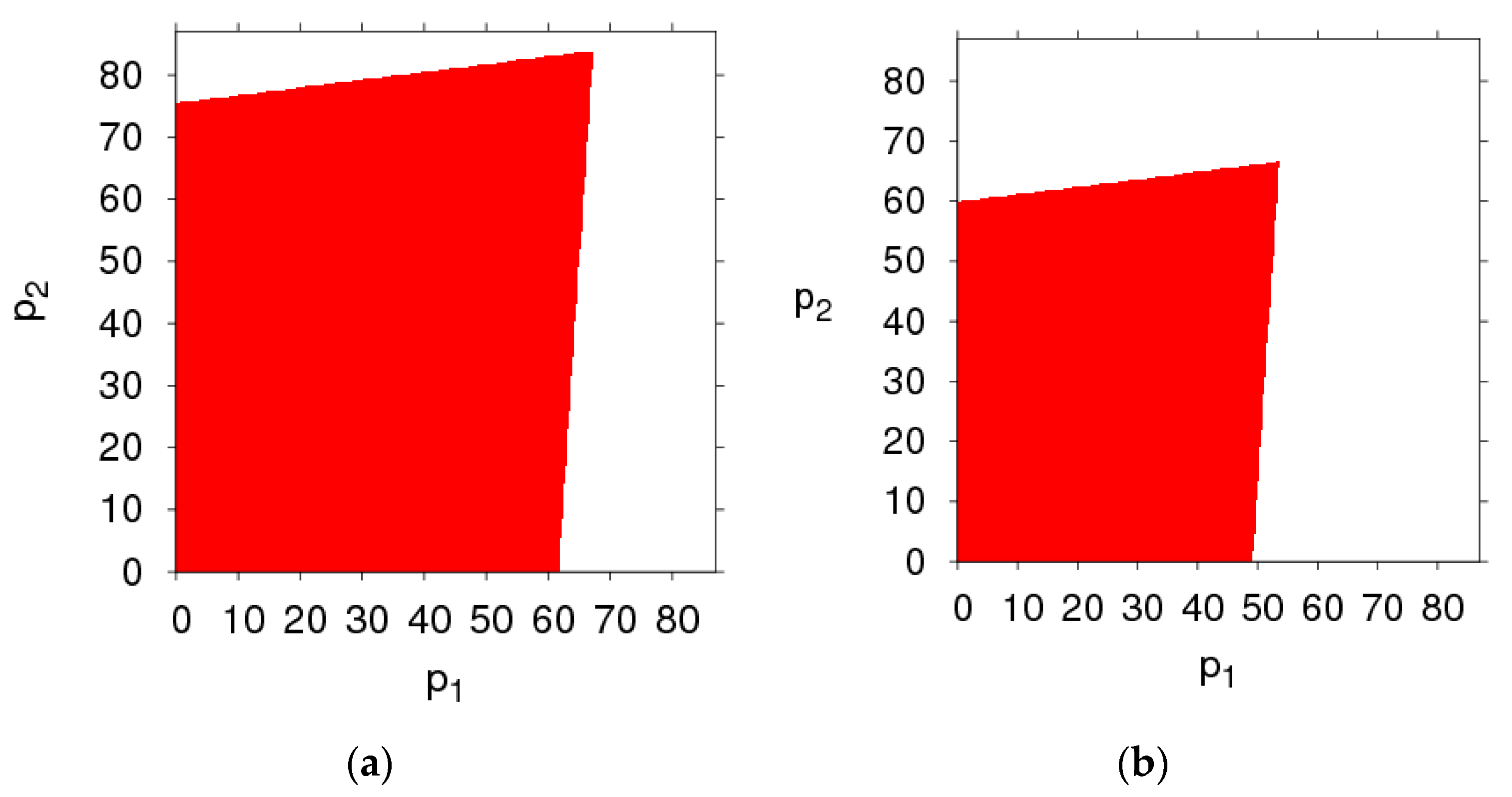 Ijerph 16 02711 g015a Ijerph 16 02711 g015a