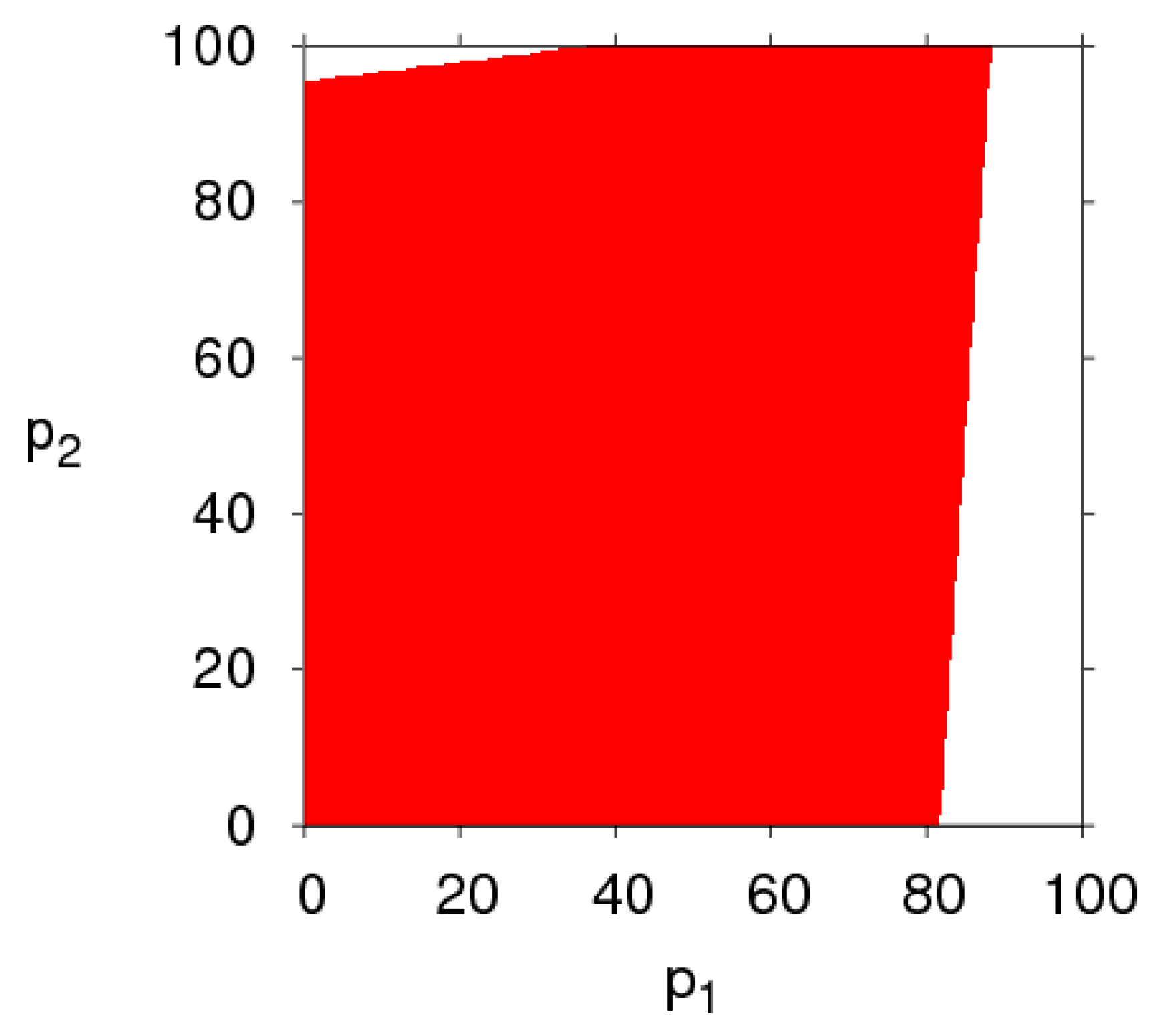 Ijerph 16 02711 g019 Ijerph 16 02711 g019