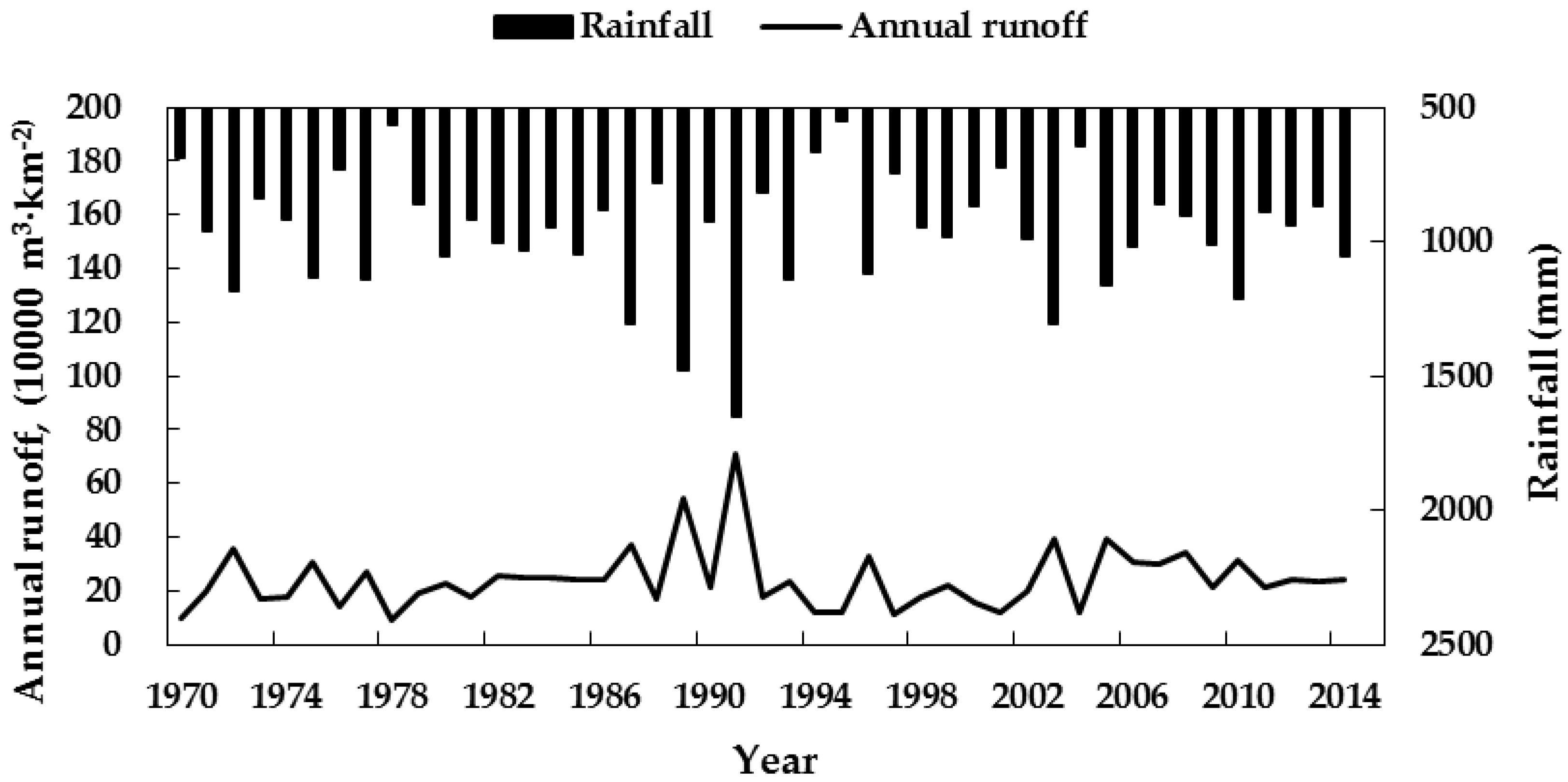 Ijerph 16 02717 g002