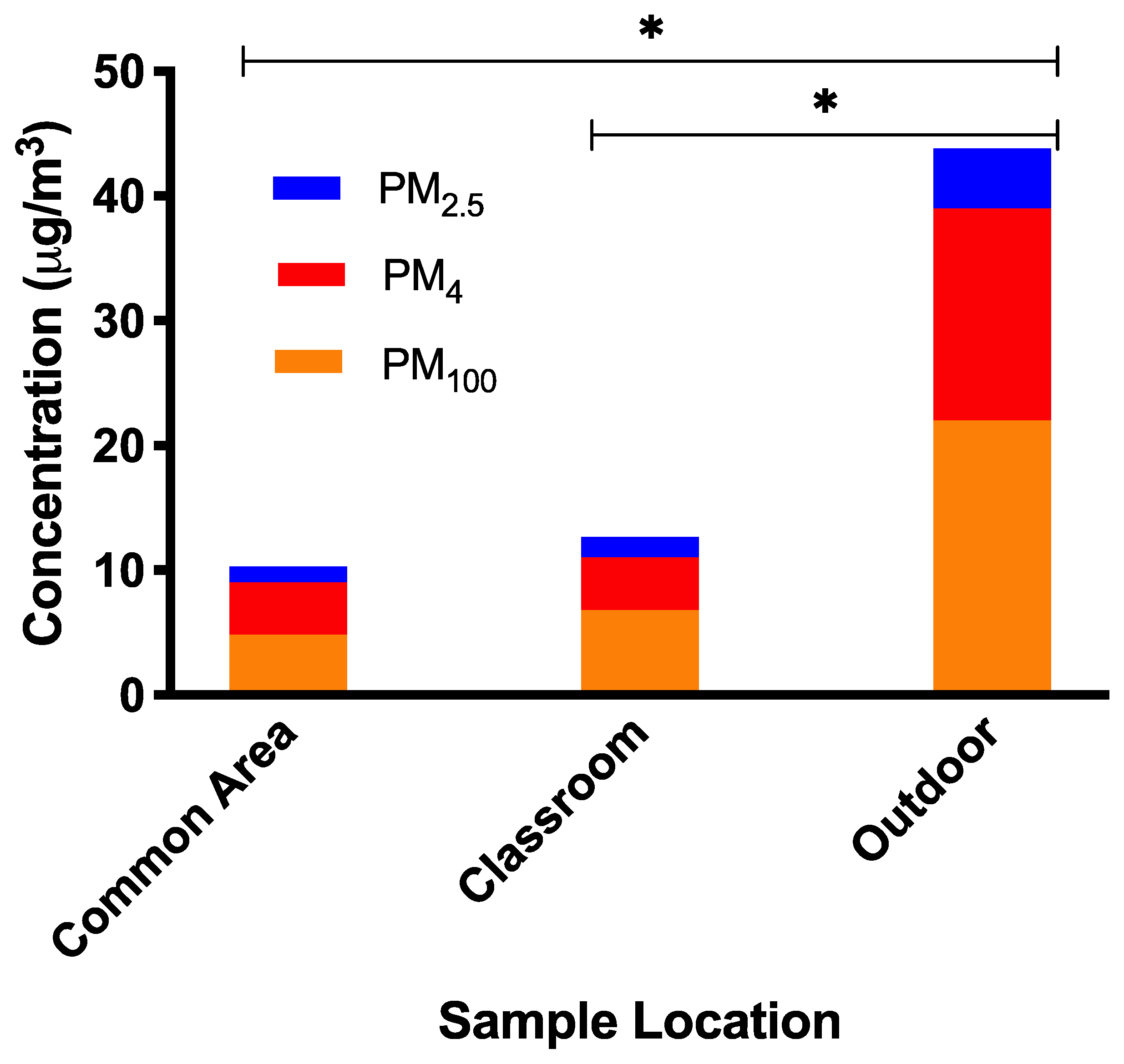 Ijerph 16 02721 g002