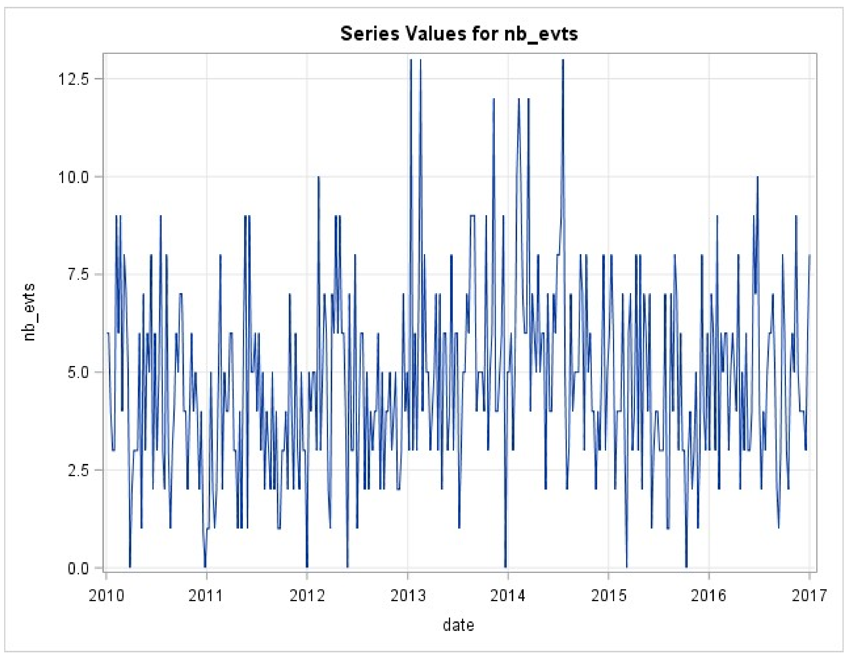 Ijerph 16 02724 g001 550