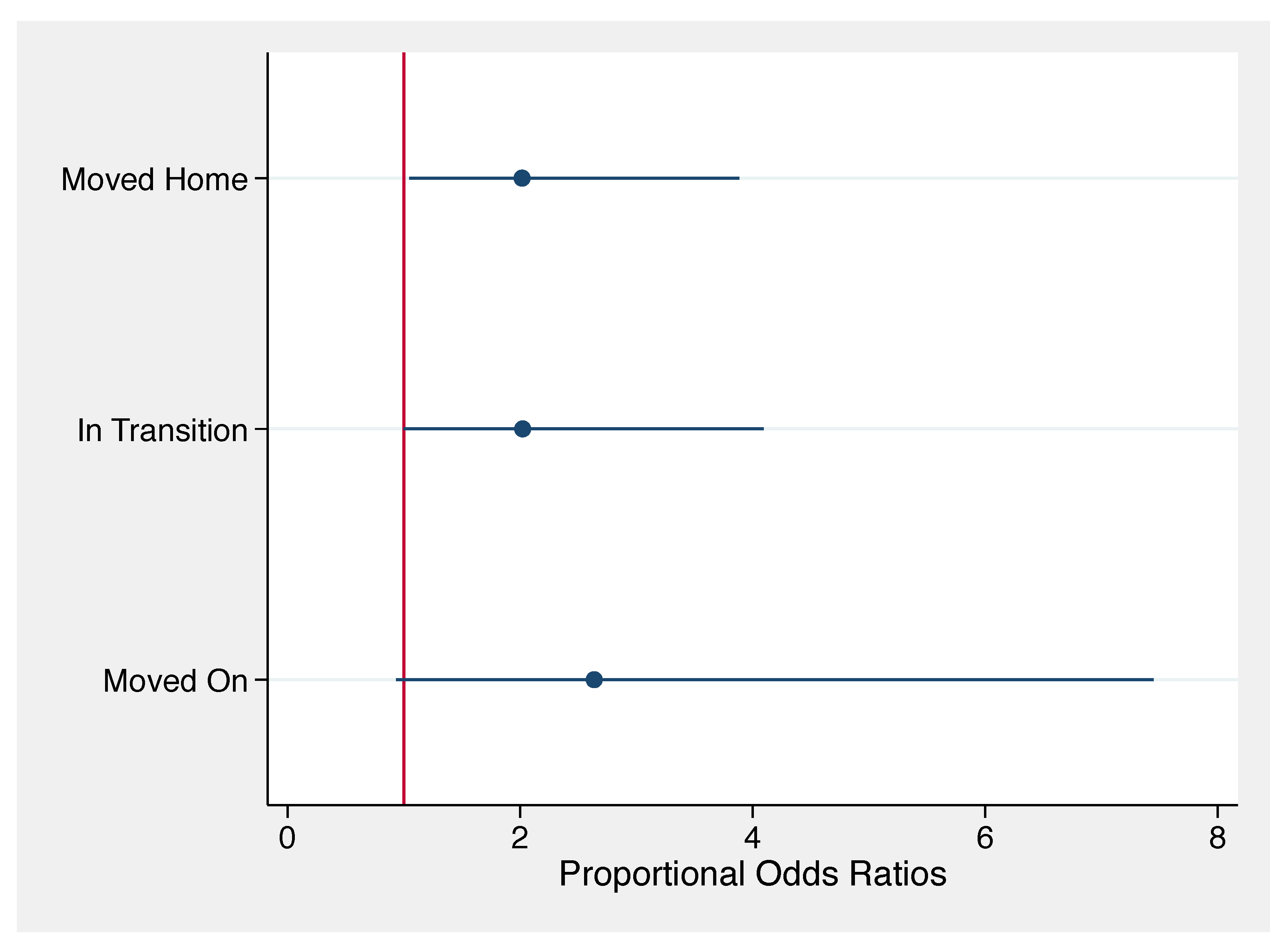 Ijerph 16 02726 g005
