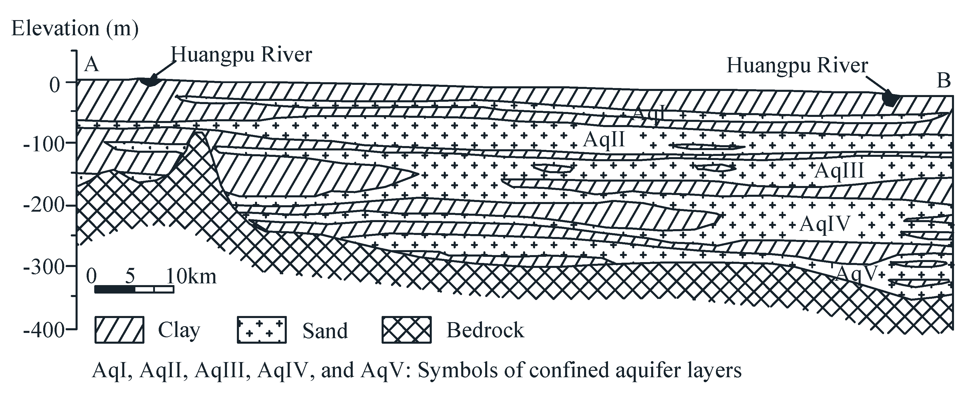 Ijerph 16 02729 g002 Ijerph 16 02729 g002