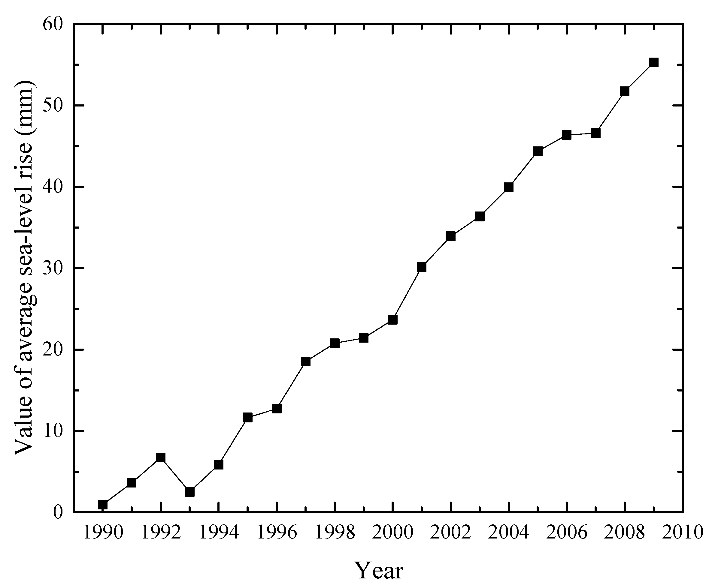 Ijerph 16 02729 g003 Ijerph 16 02729 g003