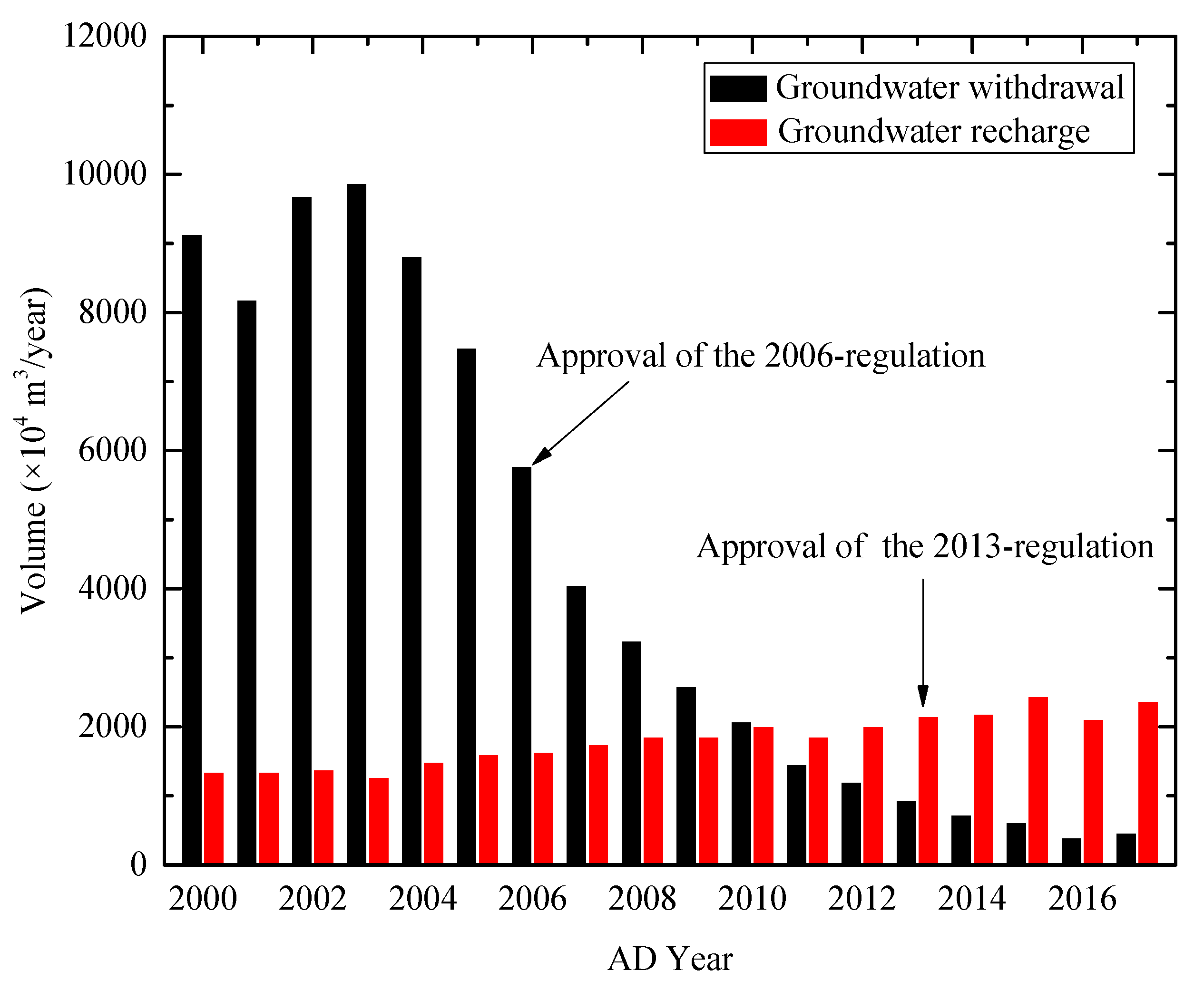 Ijerph 16 02729 g007 Ijerph 16 02729 g007