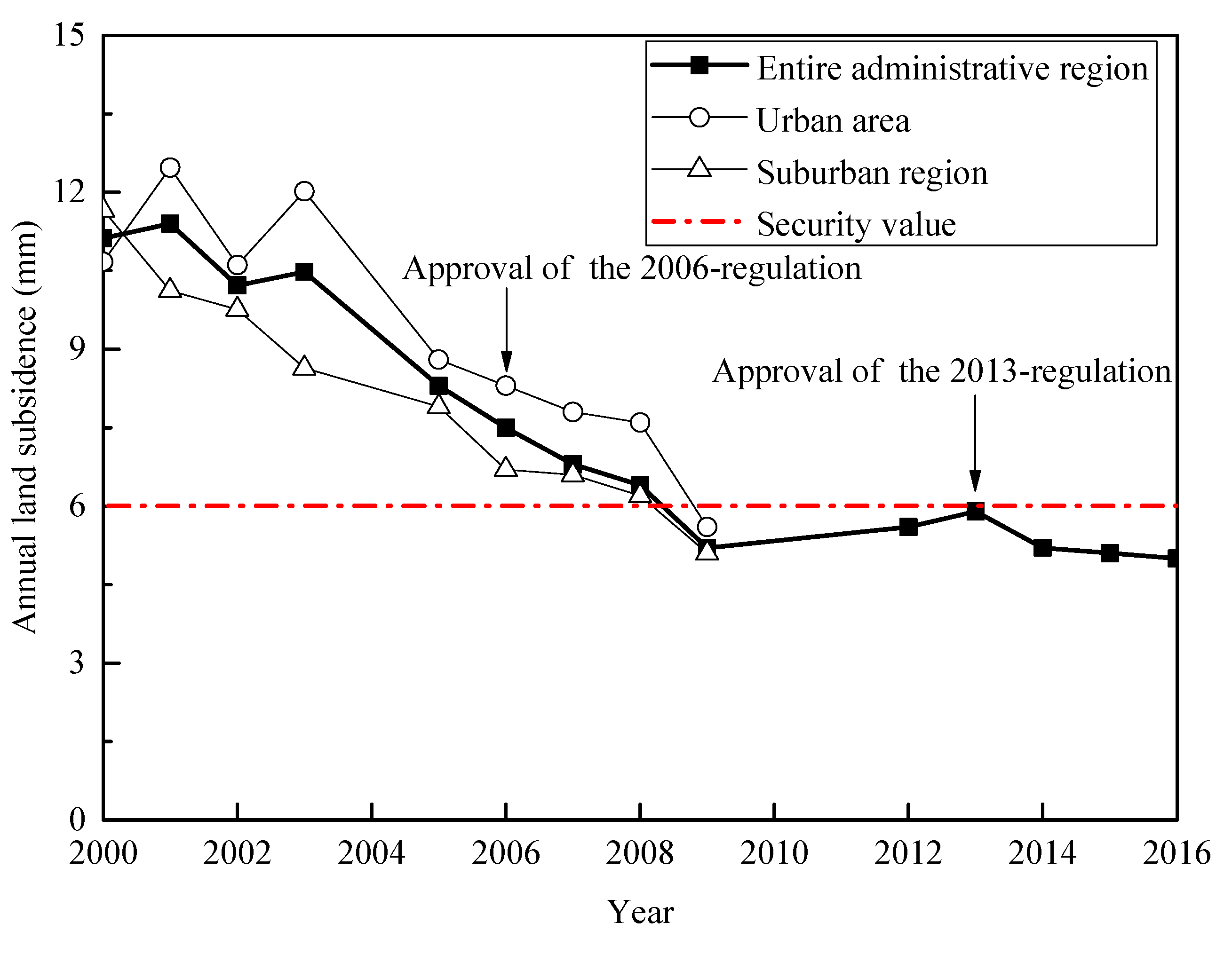 Ijerph 16 02729 g008 Ijerph 16 02729 g008