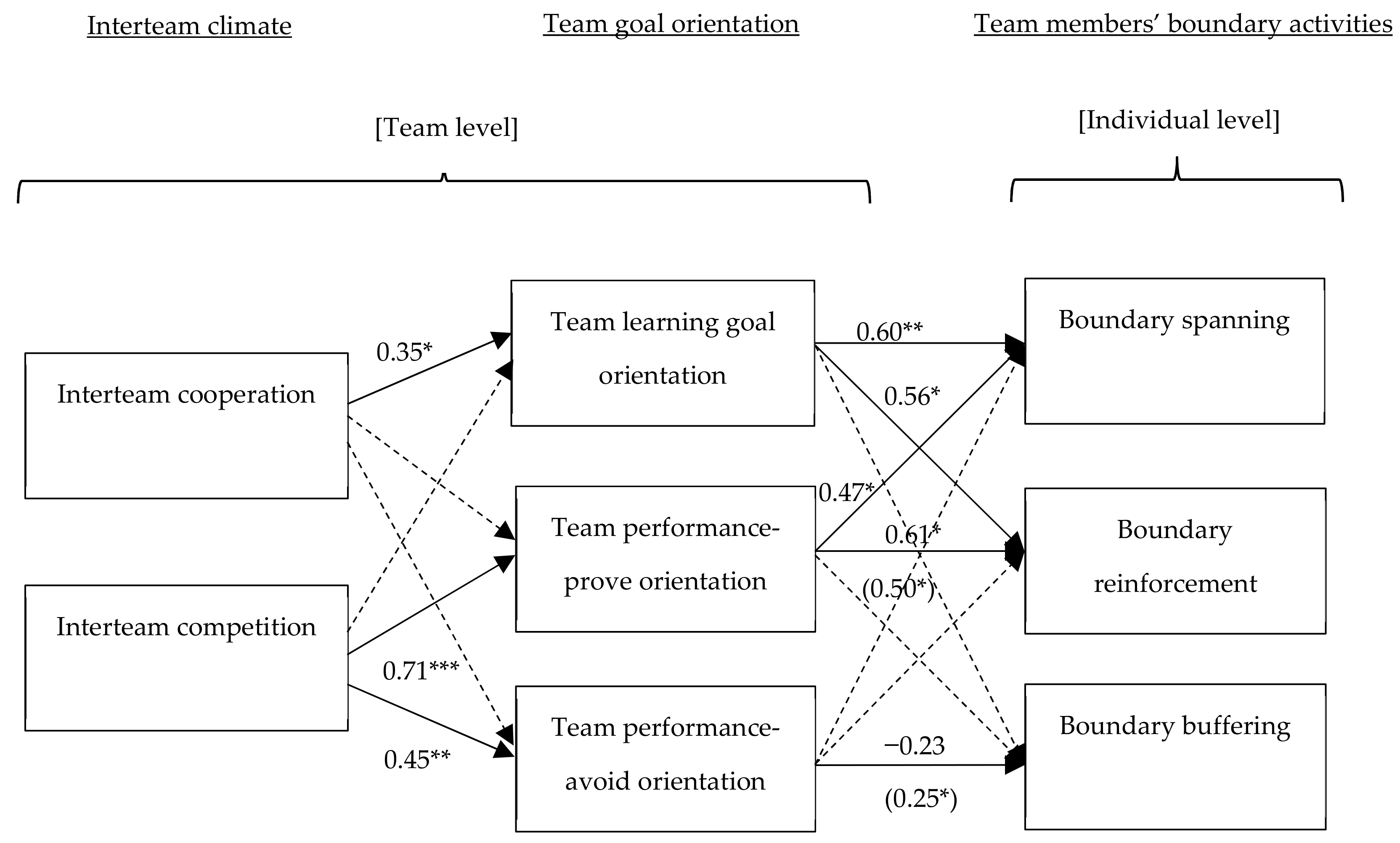 Ijerph 16 02738 g002
