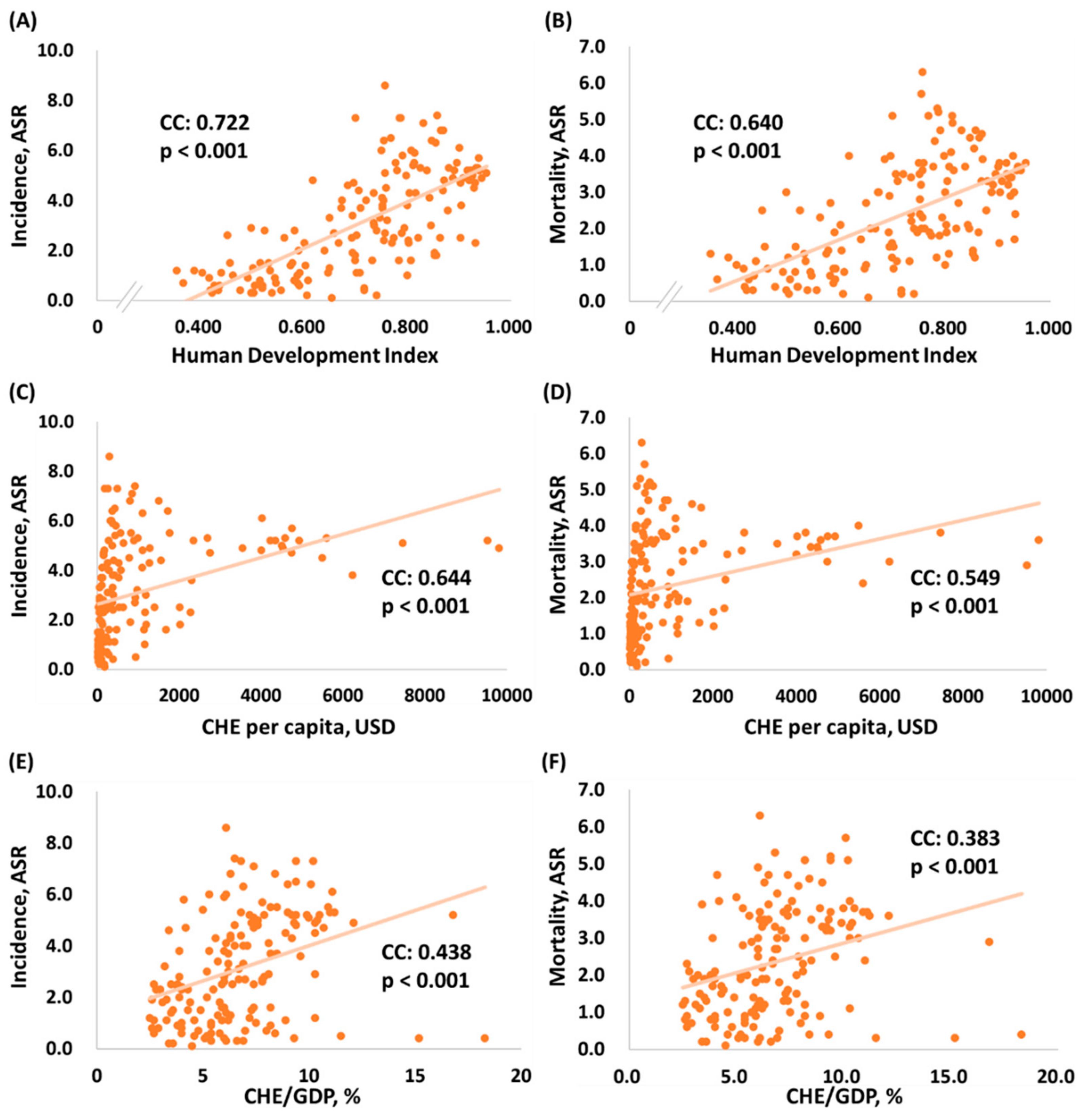 Ijerph 16 02739 g001 Ijerph 16 02739 g001