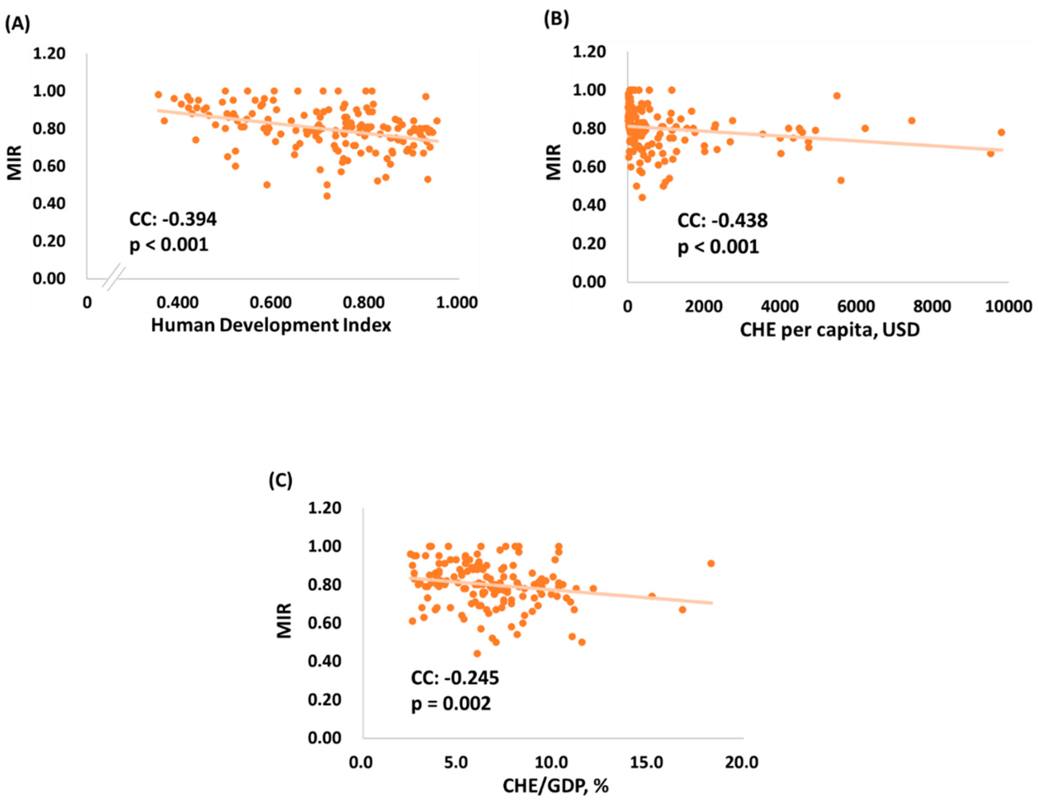 Ijerph 16 02739 g002 Ijerph 16 02739 g002