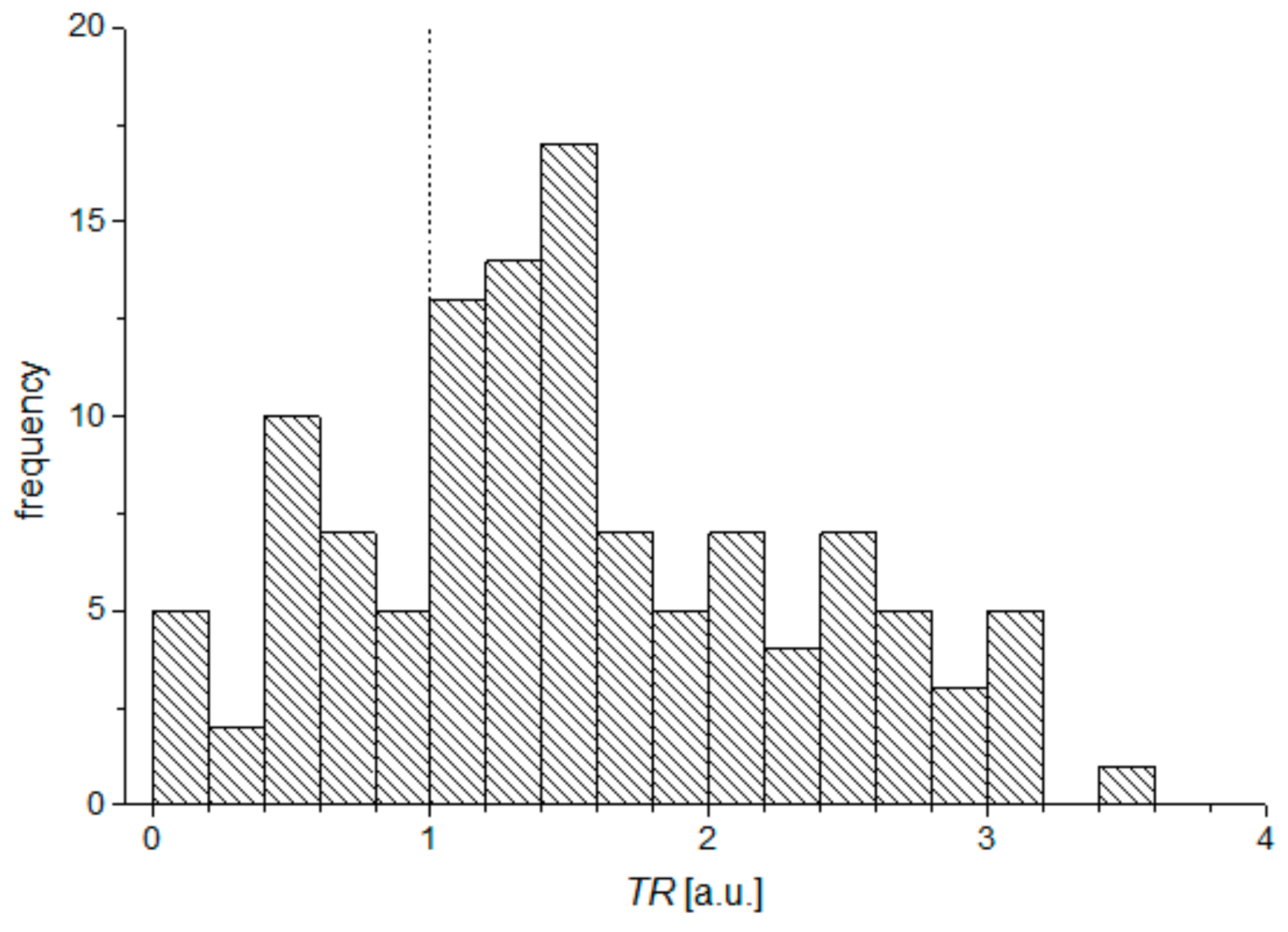 Ijerph 16 02742 g007