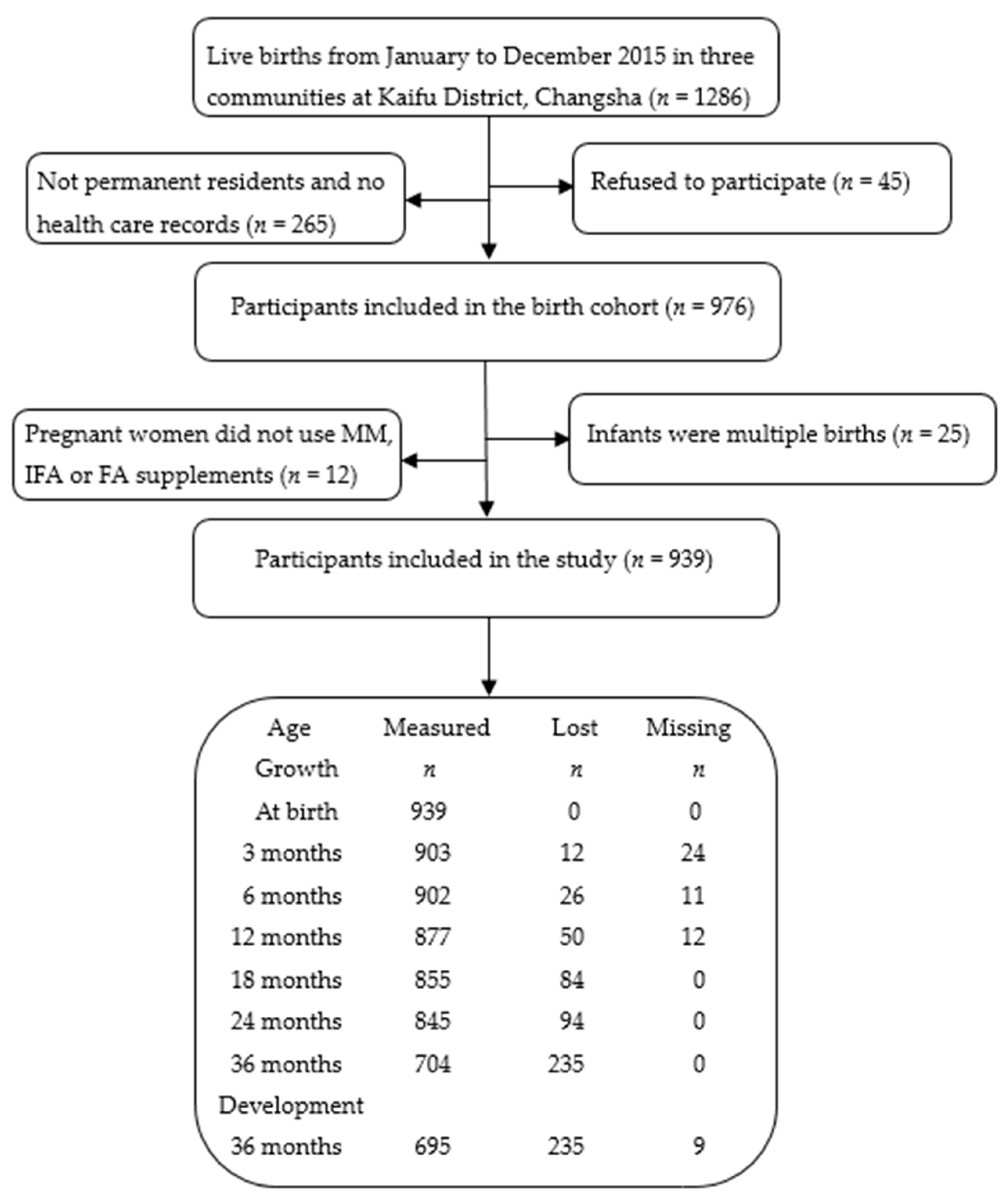 Ijerph 16 02744 g001