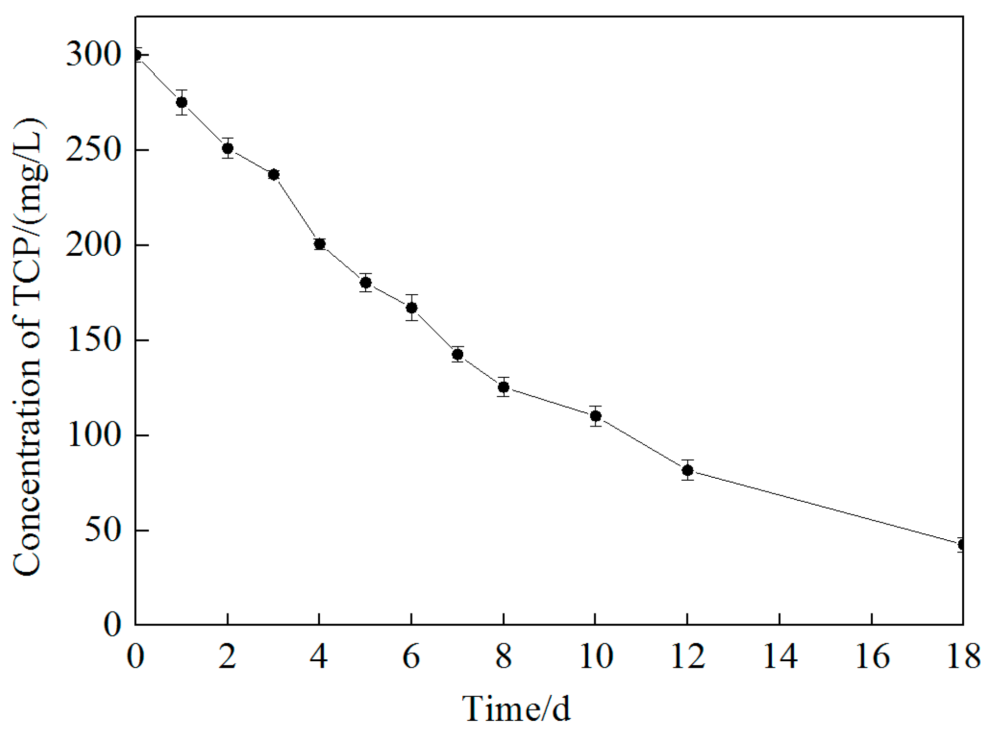 Ijerph 16 02752 g004 Ijerph 16 02752 g004
