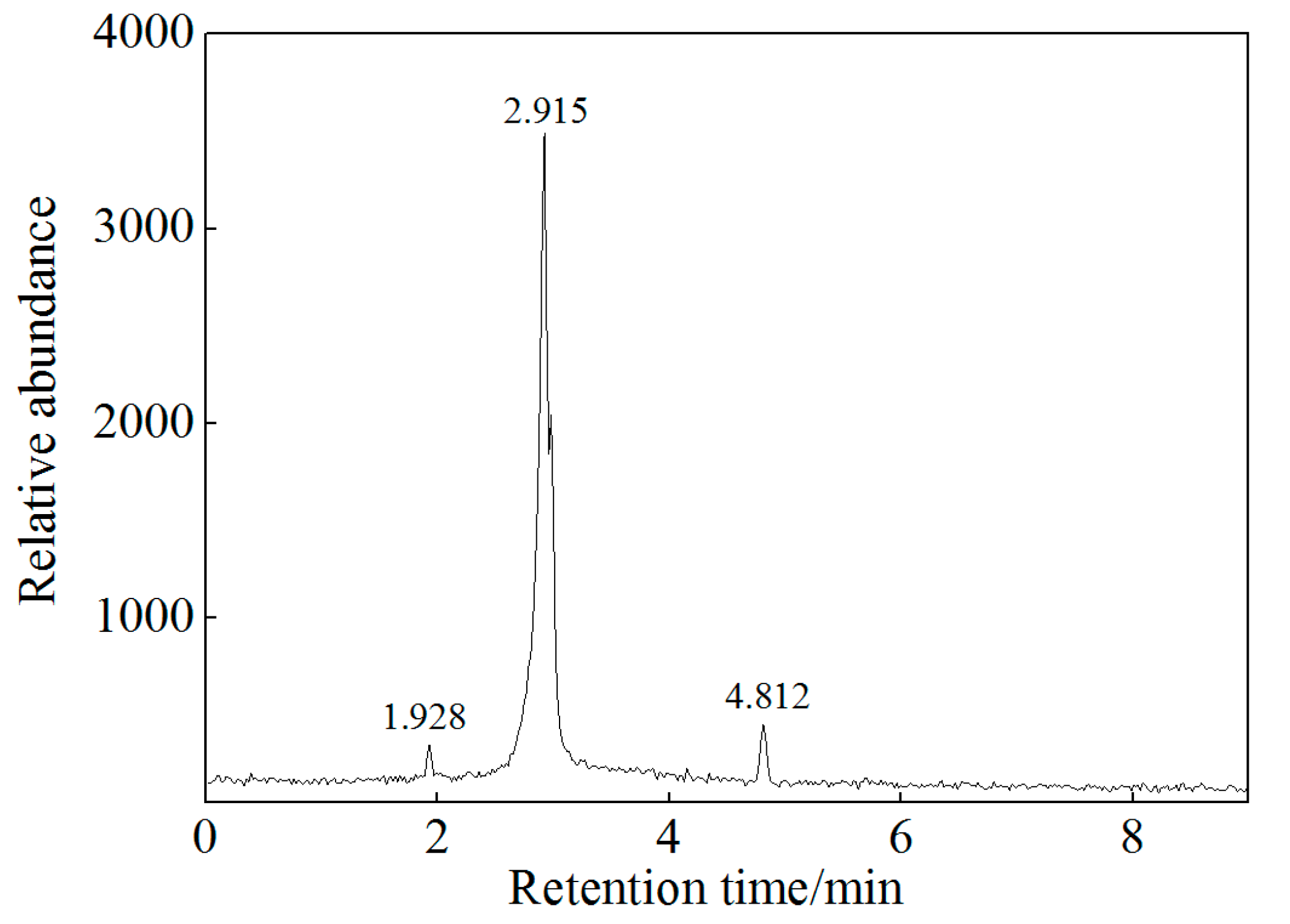 Ijerph 16 02752 g005 Ijerph 16 02752 g005