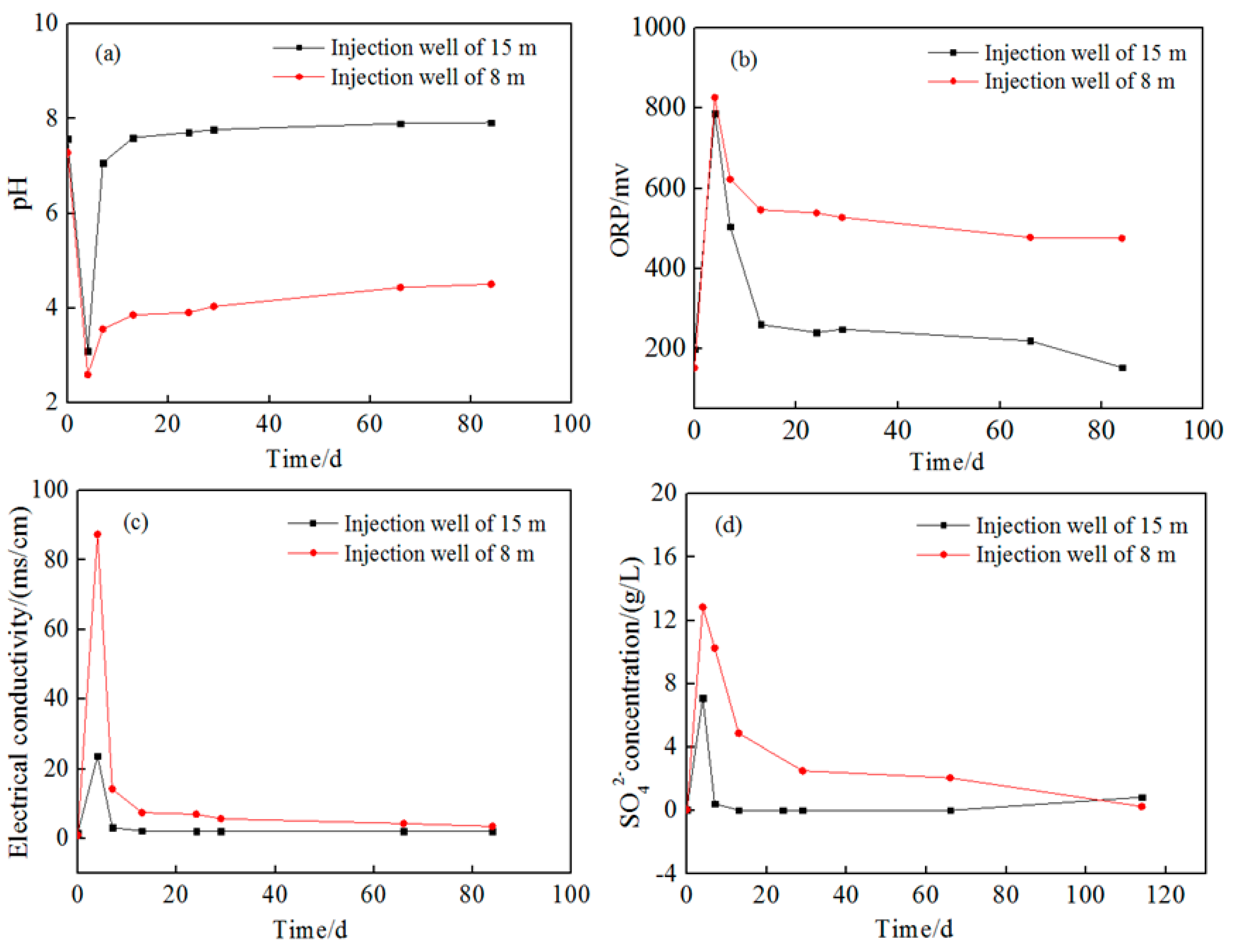 Ijerph 16 02752 g006 Ijerph 16 02752 g006