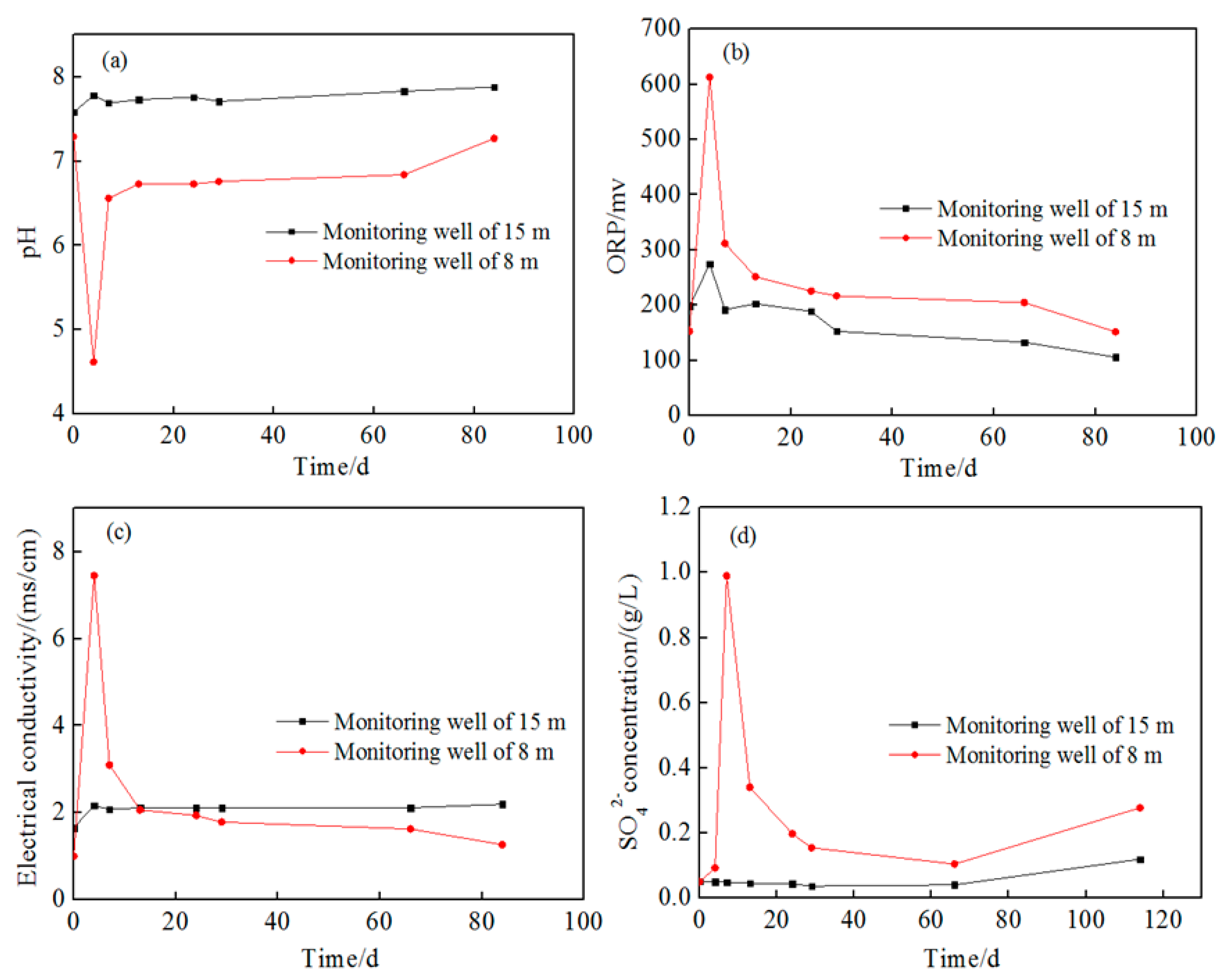 Ijerph 16 02752 g007 Ijerph 16 02752 g007