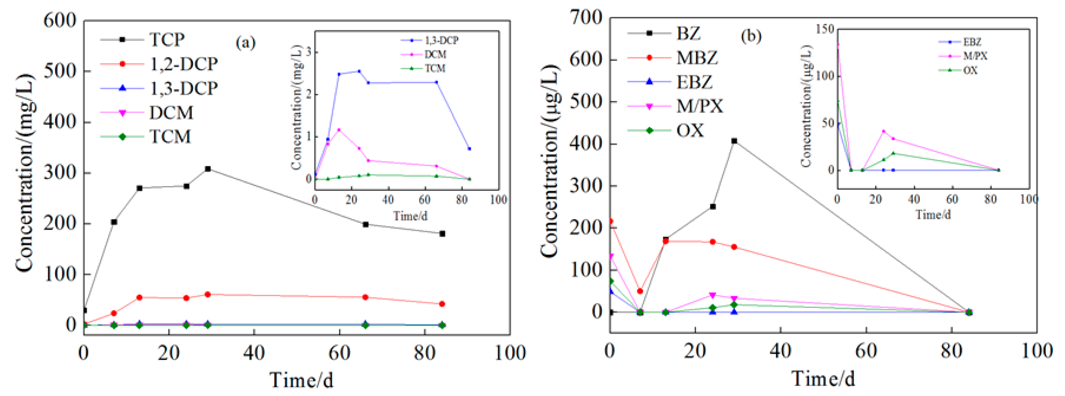 Ijerph 16 02752 g008 Ijerph 16 02752 g008