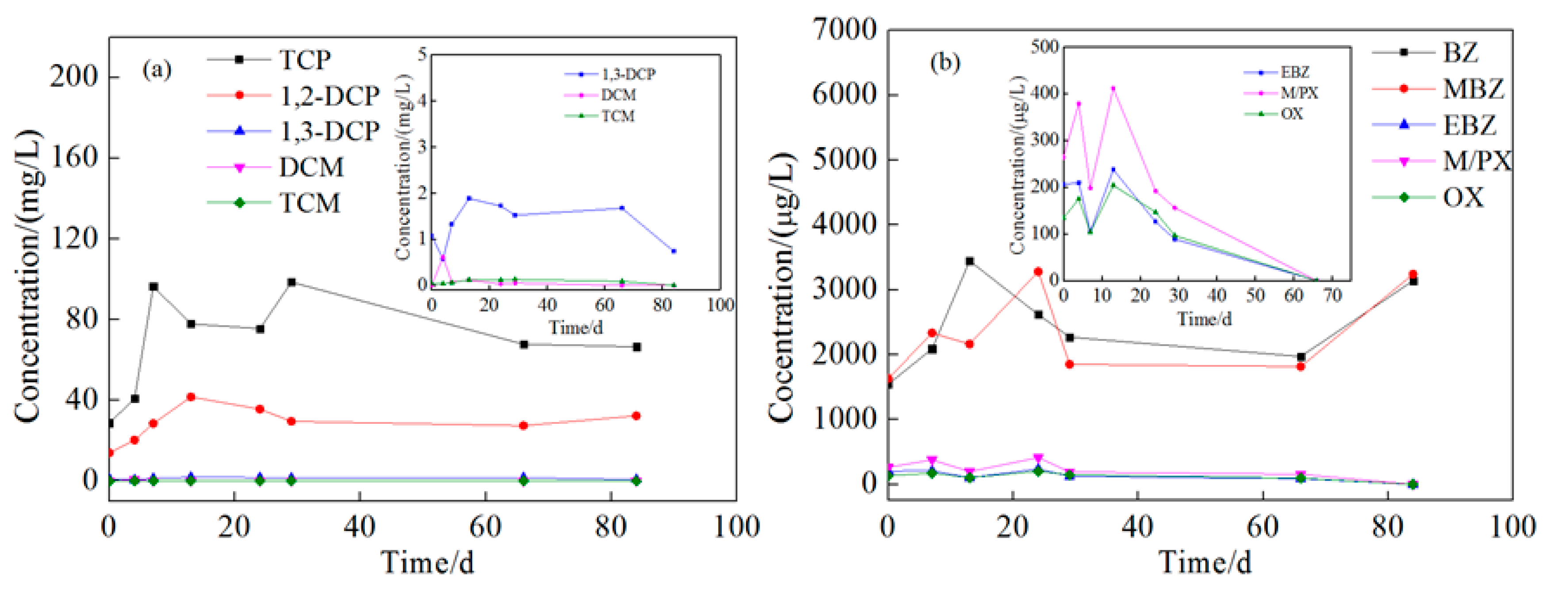 Ijerph 16 02752 g009 Ijerph 16 02752 g009