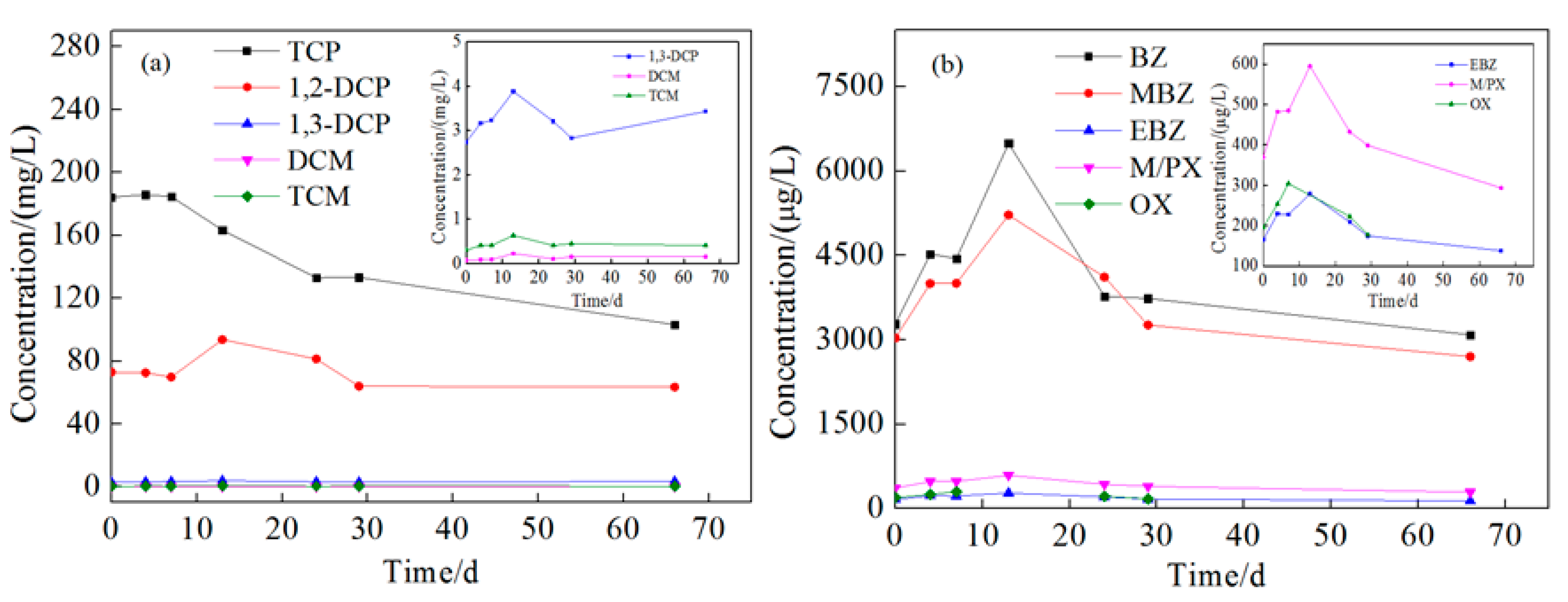 Ijerph 16 02752 g011 Ijerph 16 02752 g011