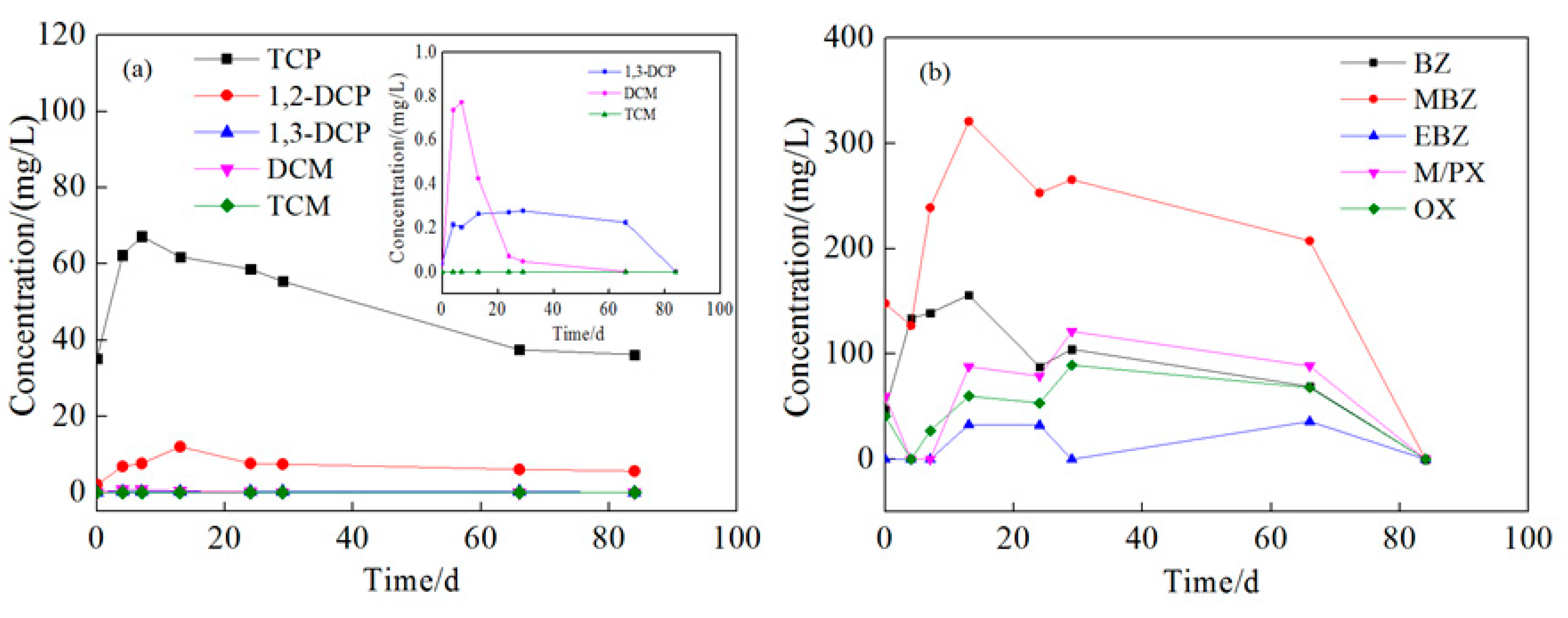 Ijerph 16 02752 g012 Ijerph 16 02752 g012