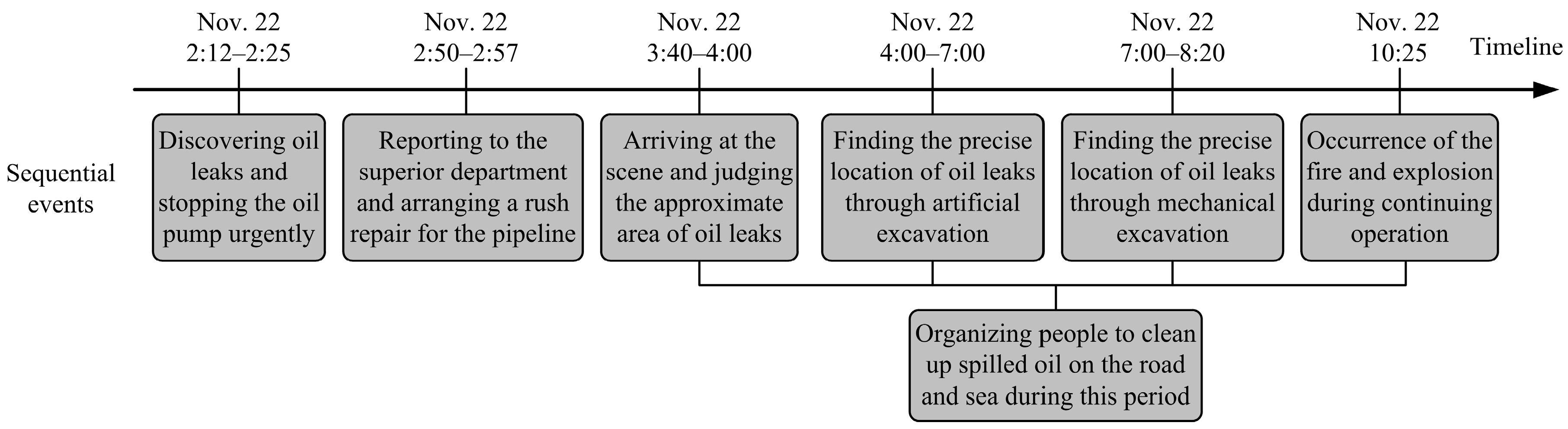 Ijerph 16 02756 g003 550