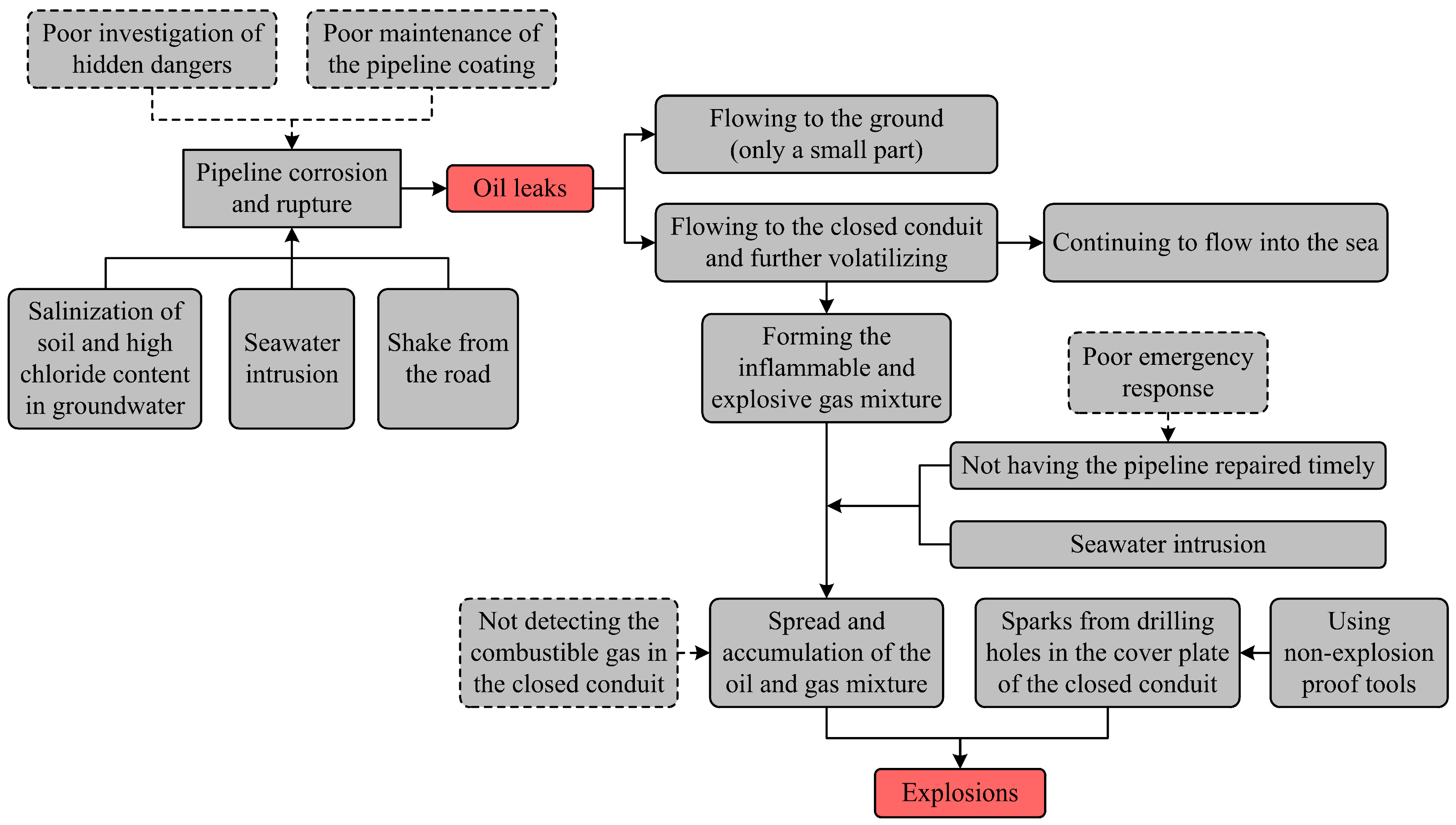 Ijerph 16 02756 g004 550