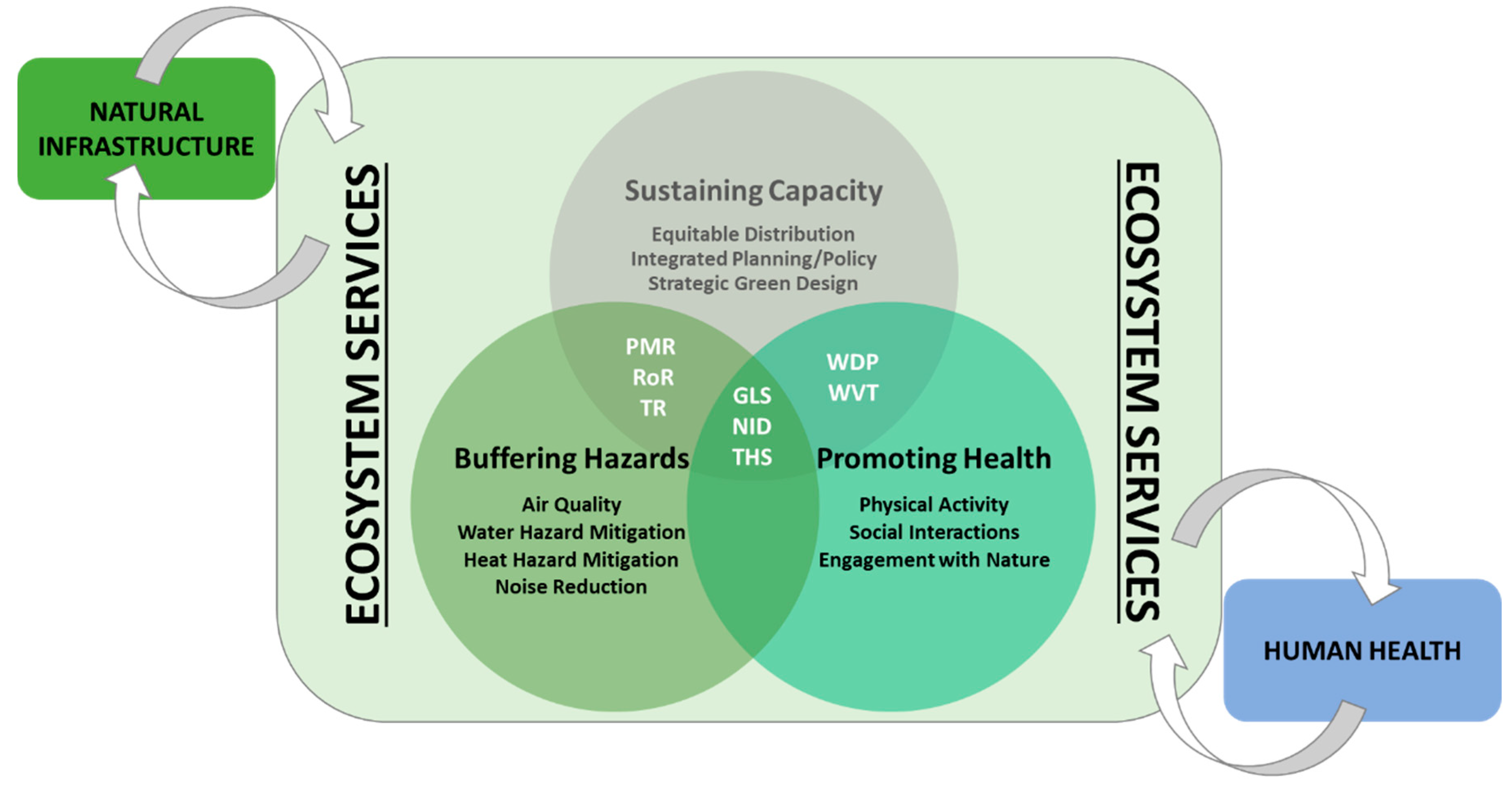 Ijerph 16 02760 g001 Ijerph 16 02760 g001