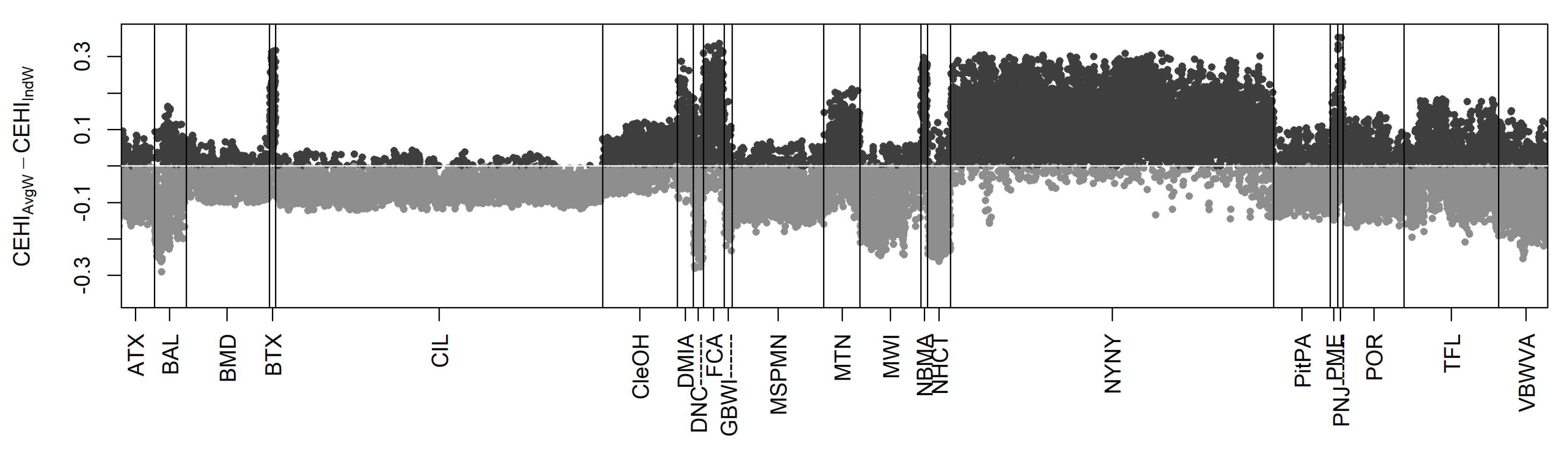 Ijerph 16 02760 g003 Ijerph 16 02760 g003