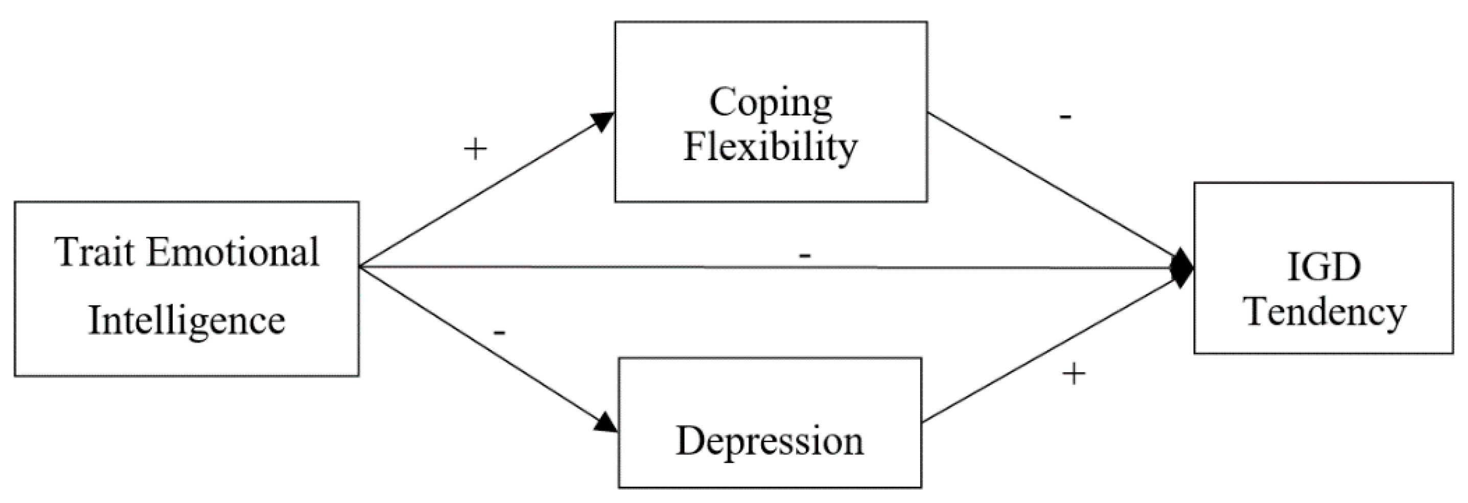 Socially Maladjusted Vs Emotional Disturbance Chart