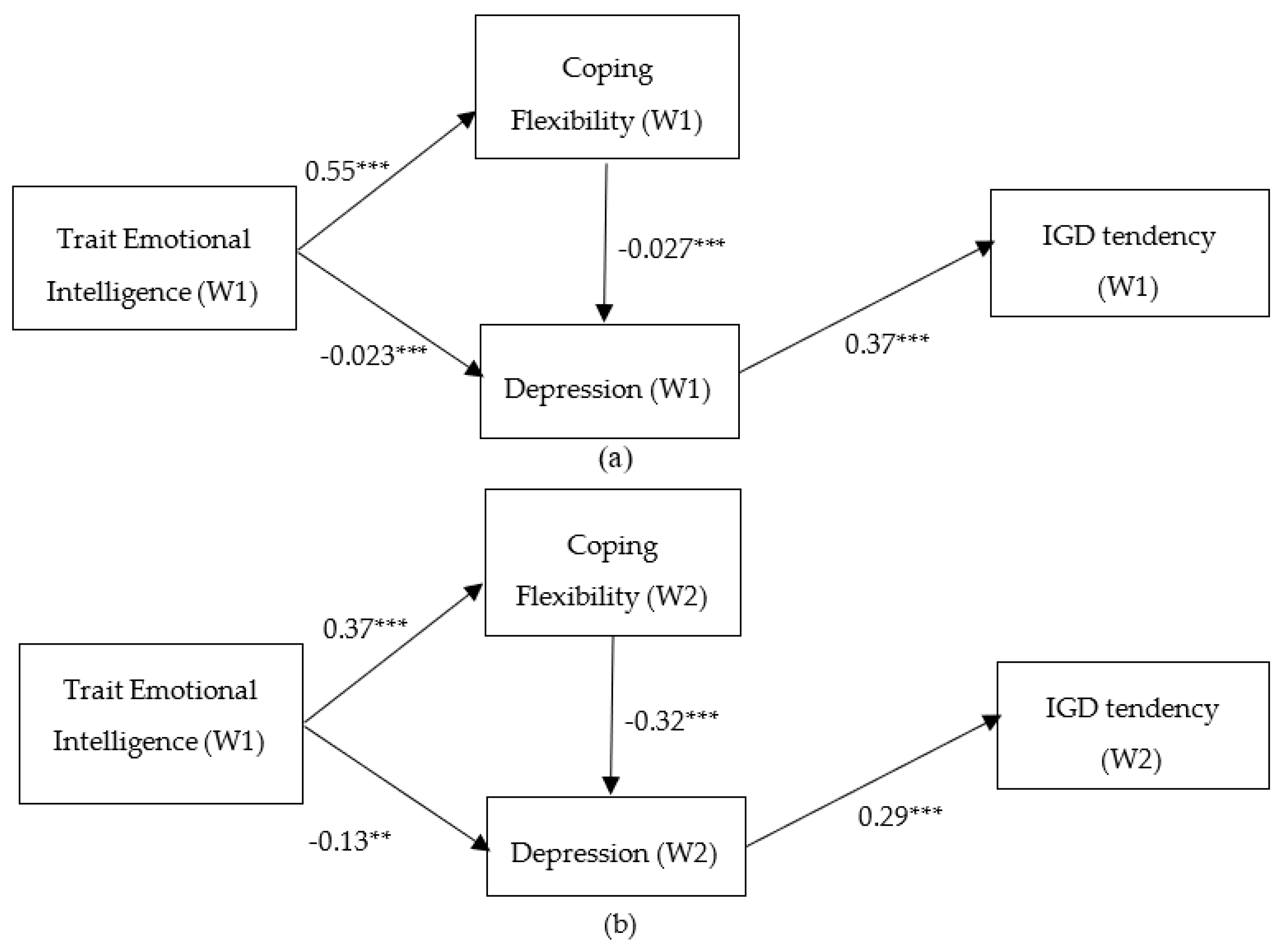 Socially Maladjusted Vs Emotional Disturbance Chart