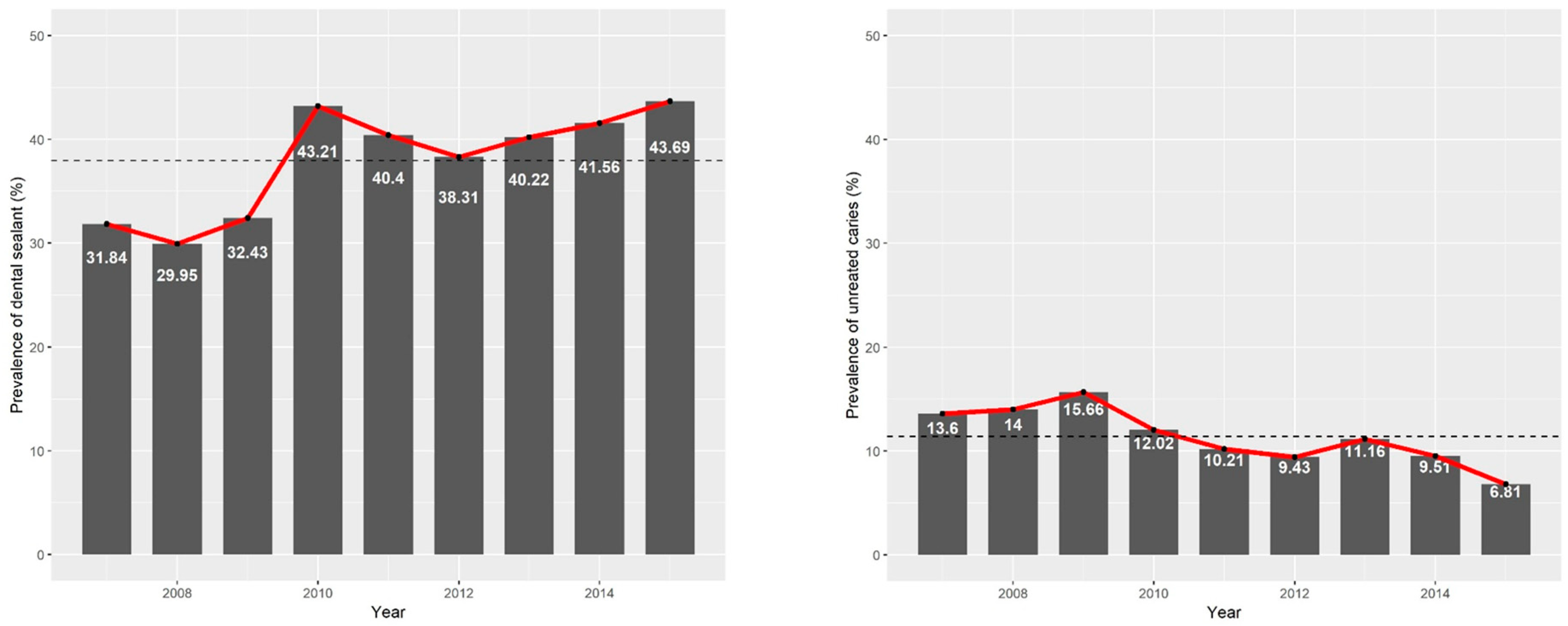 Ijerph 16 02773 g001