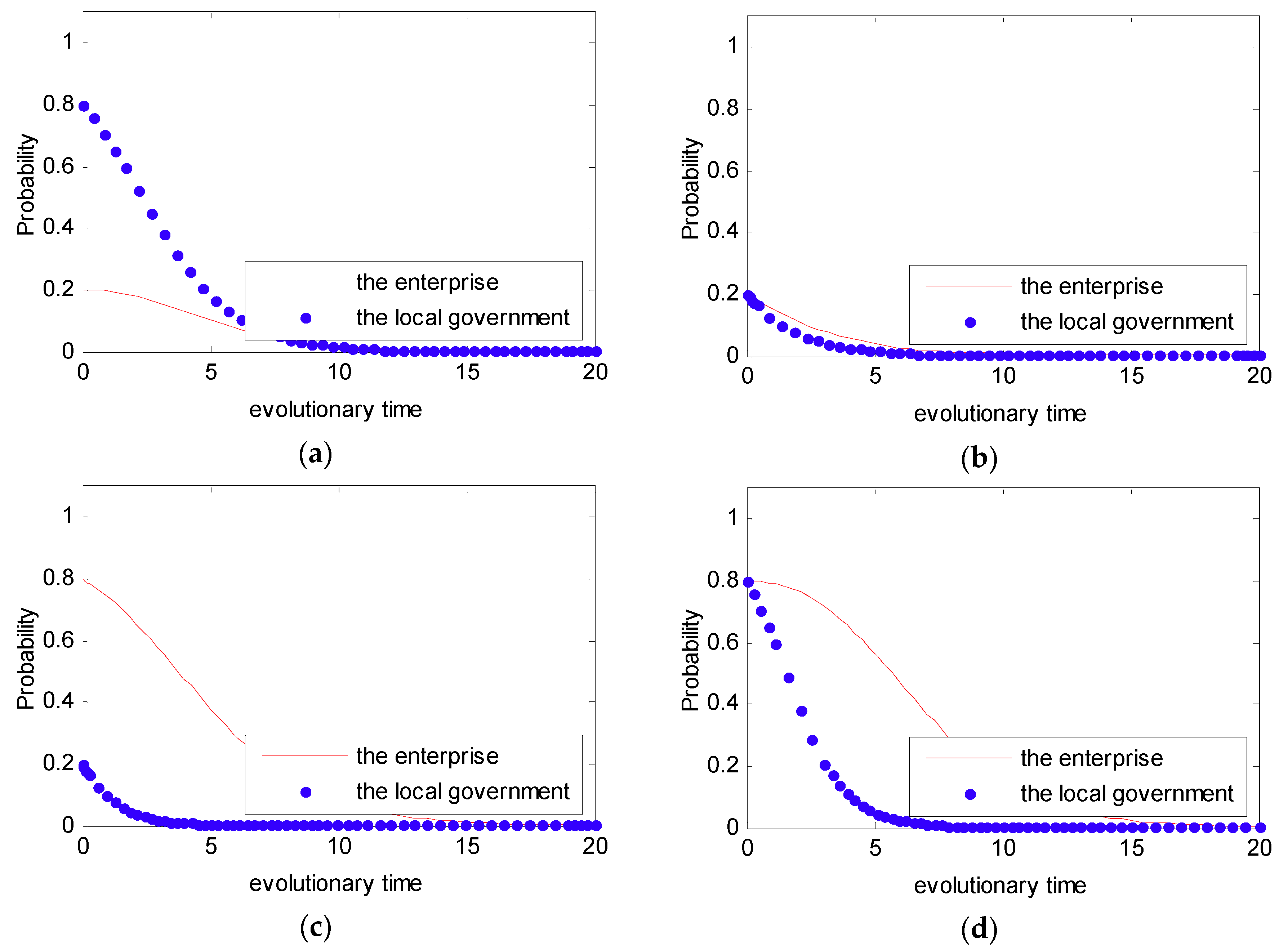 Ijerph 16 02775 g008