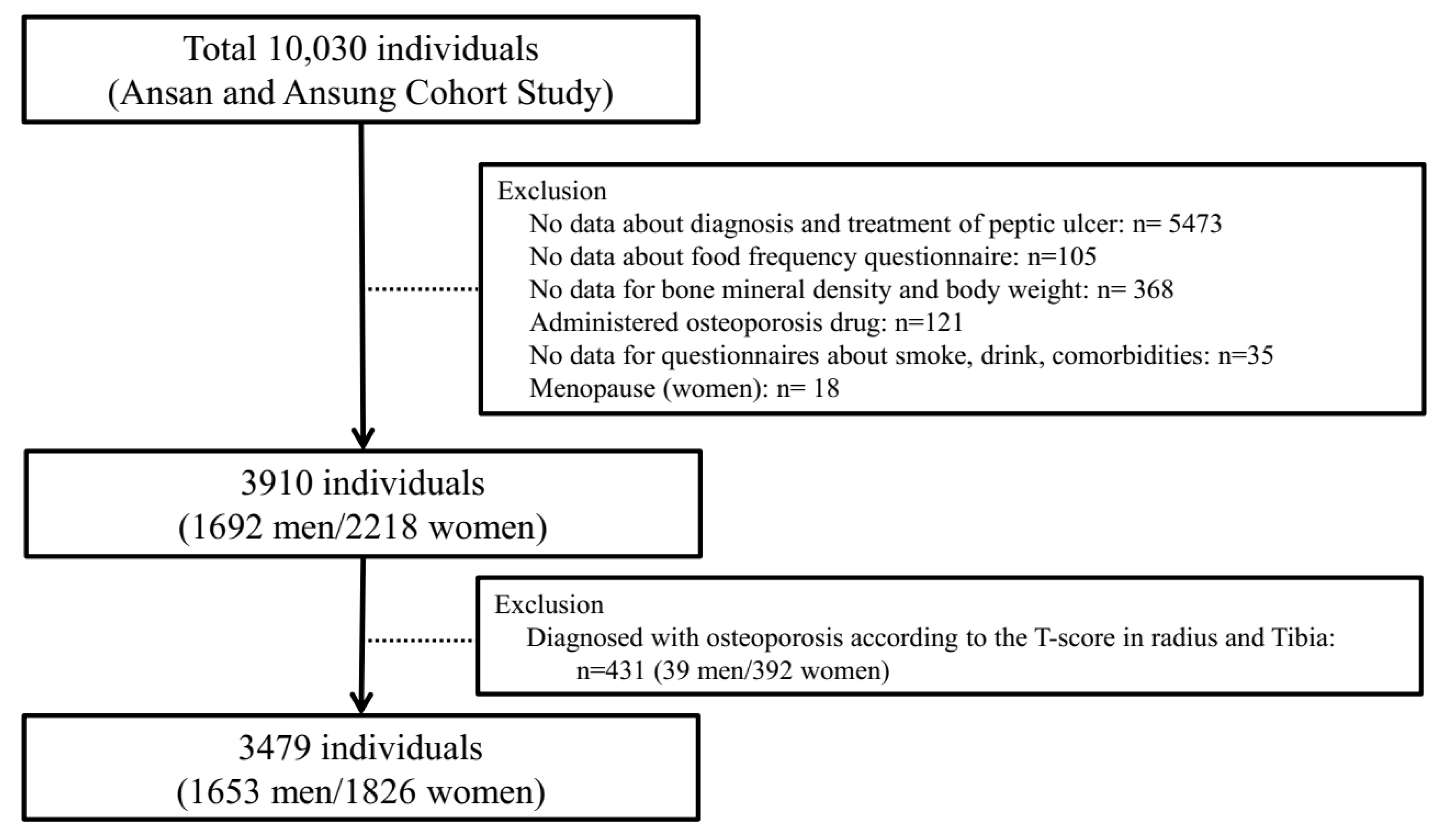 Ijerph 16 02777 g001