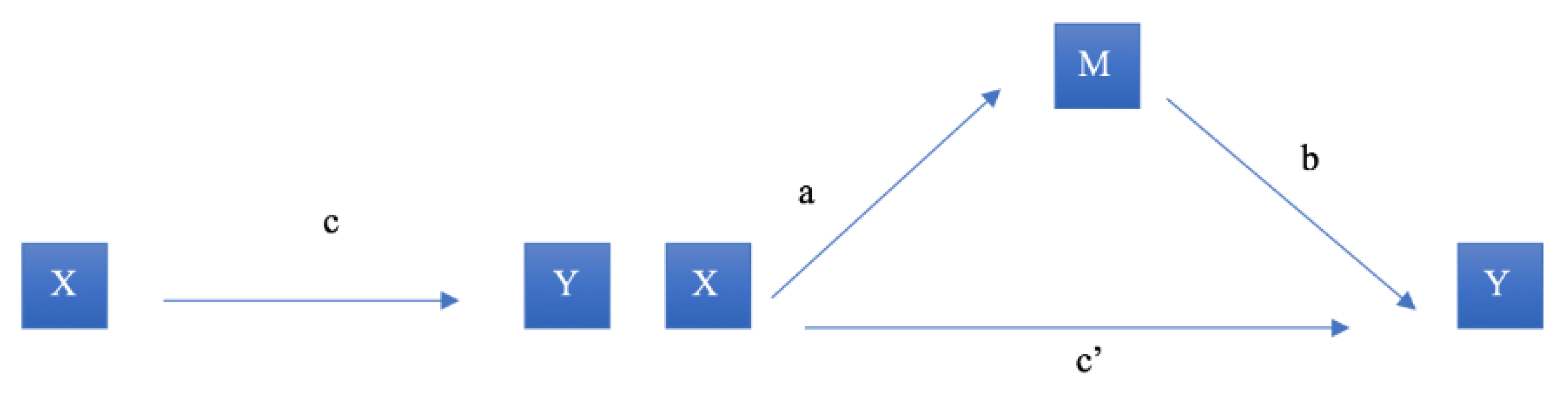 Ijerph 16 02779 g002