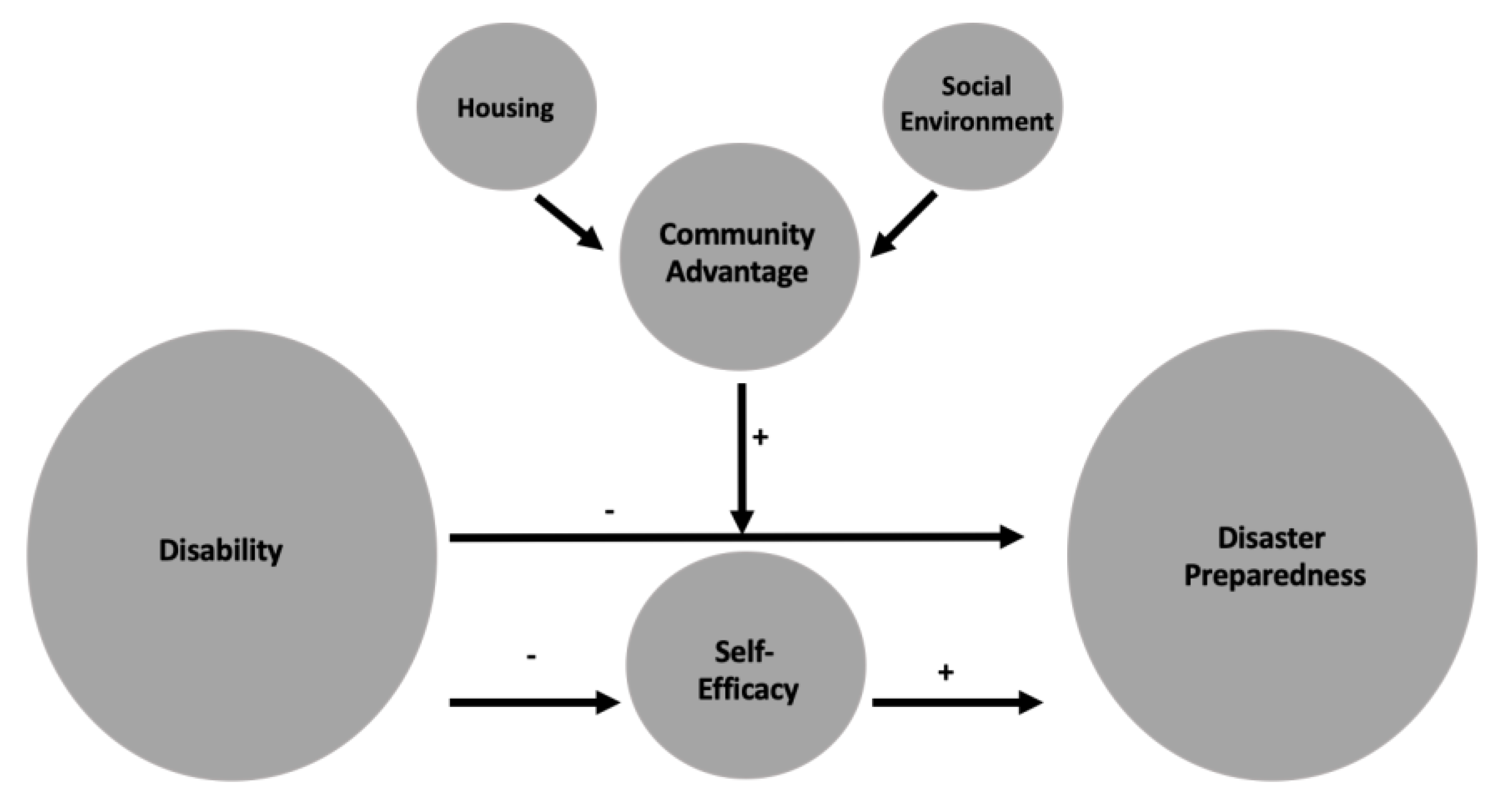 Ijerph 16 02779 g003