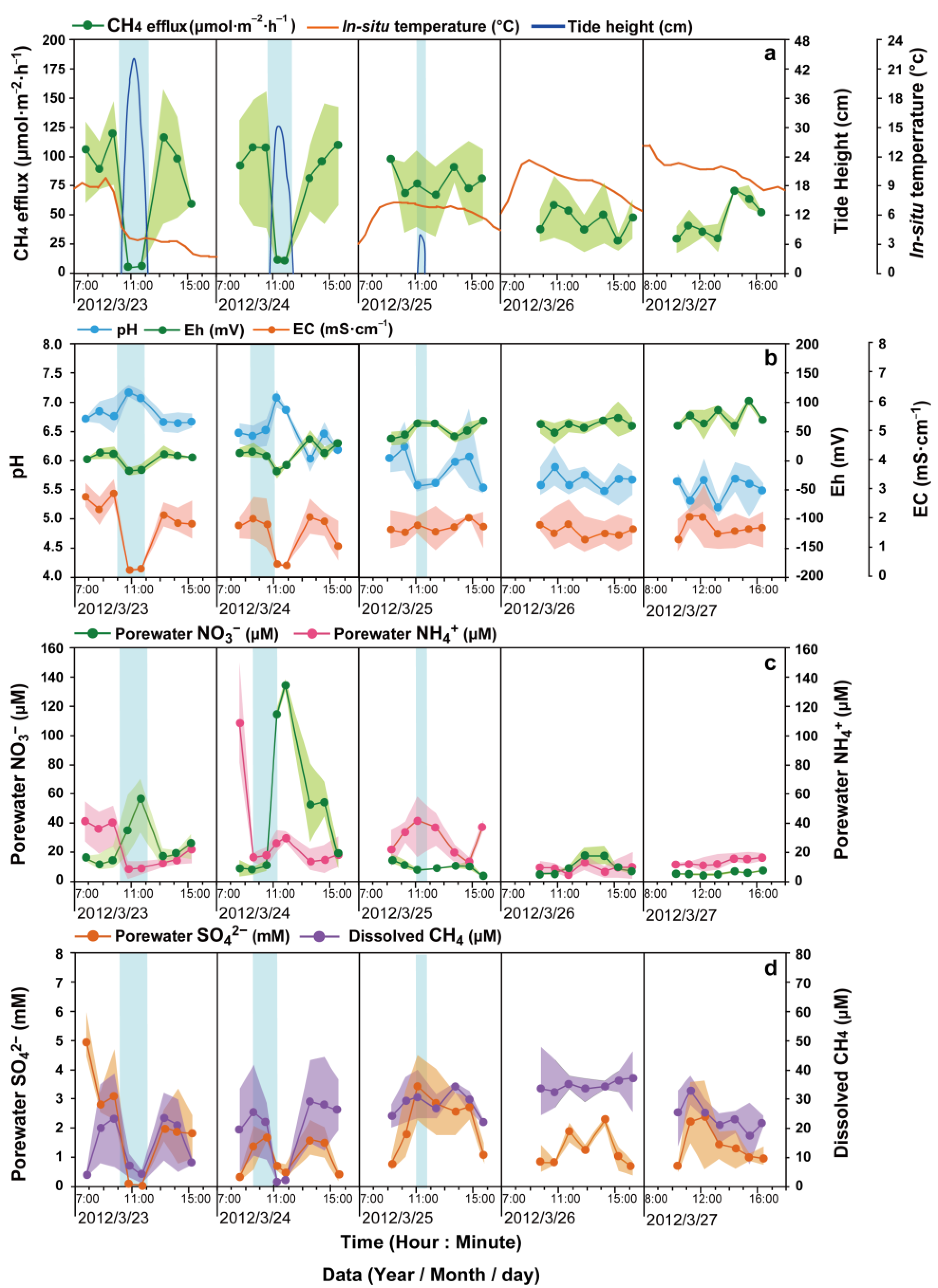 Ijerph 16 02790 g004 Ijerph 16 02790 g004