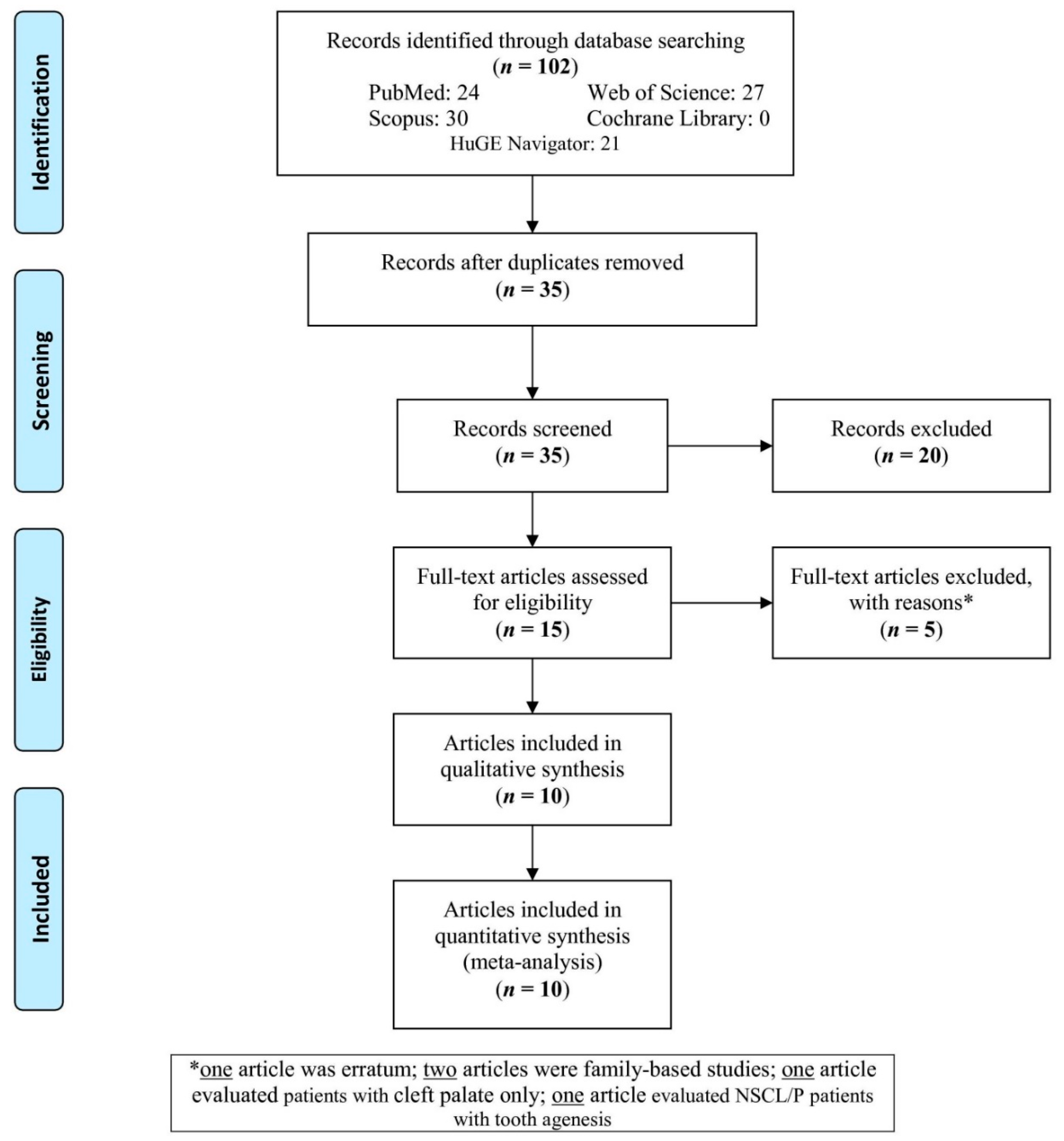 Ijerph 16 02792 g001