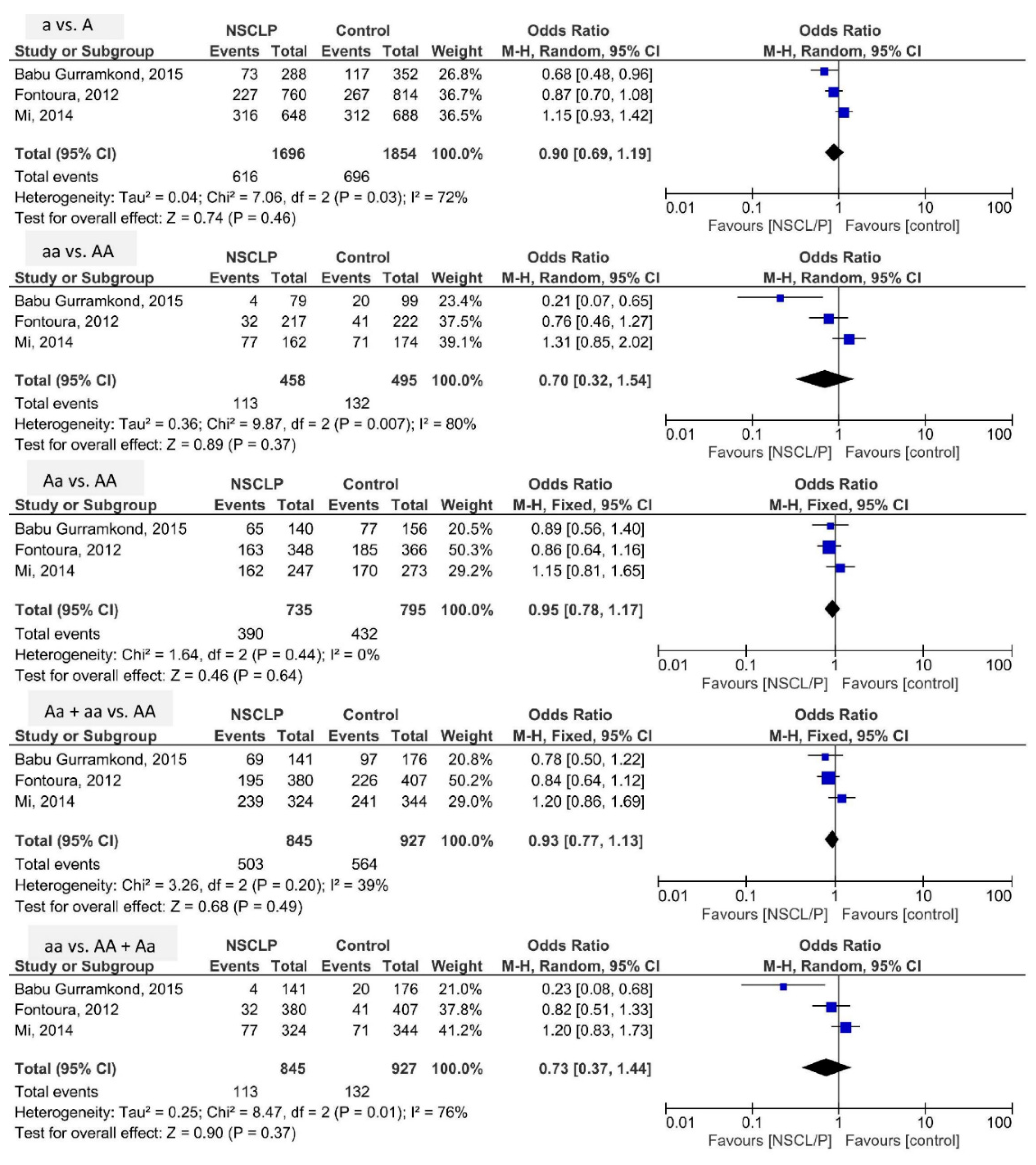 Ijerph 16 02792 g003