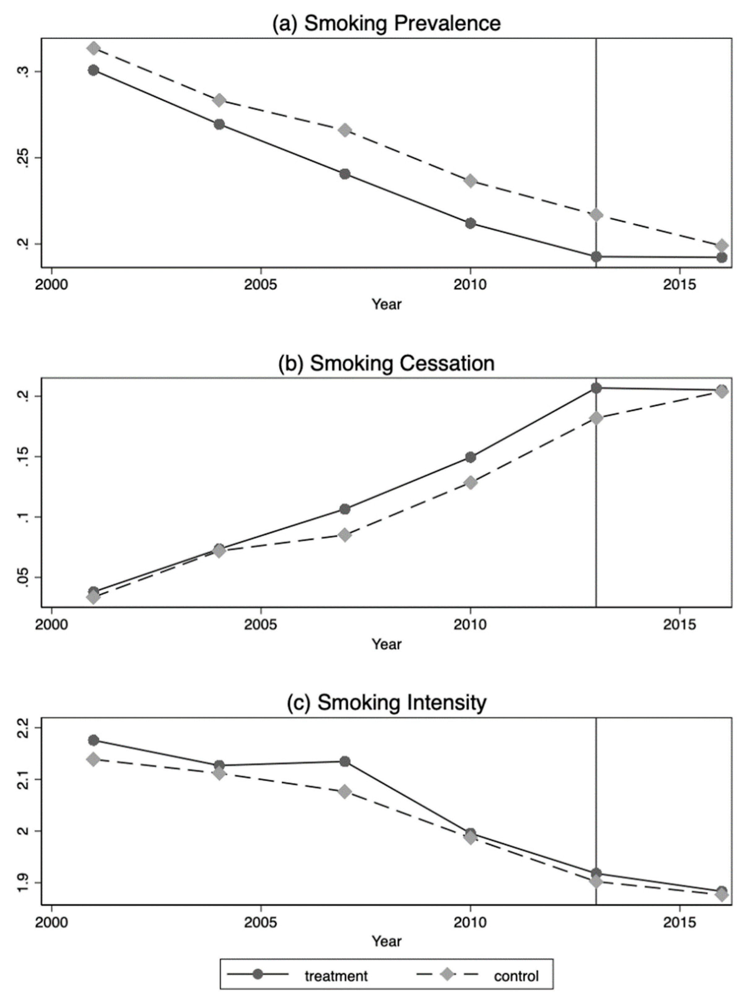 Ijerph 16 02804 g001 Ijerph 16 02804 g001