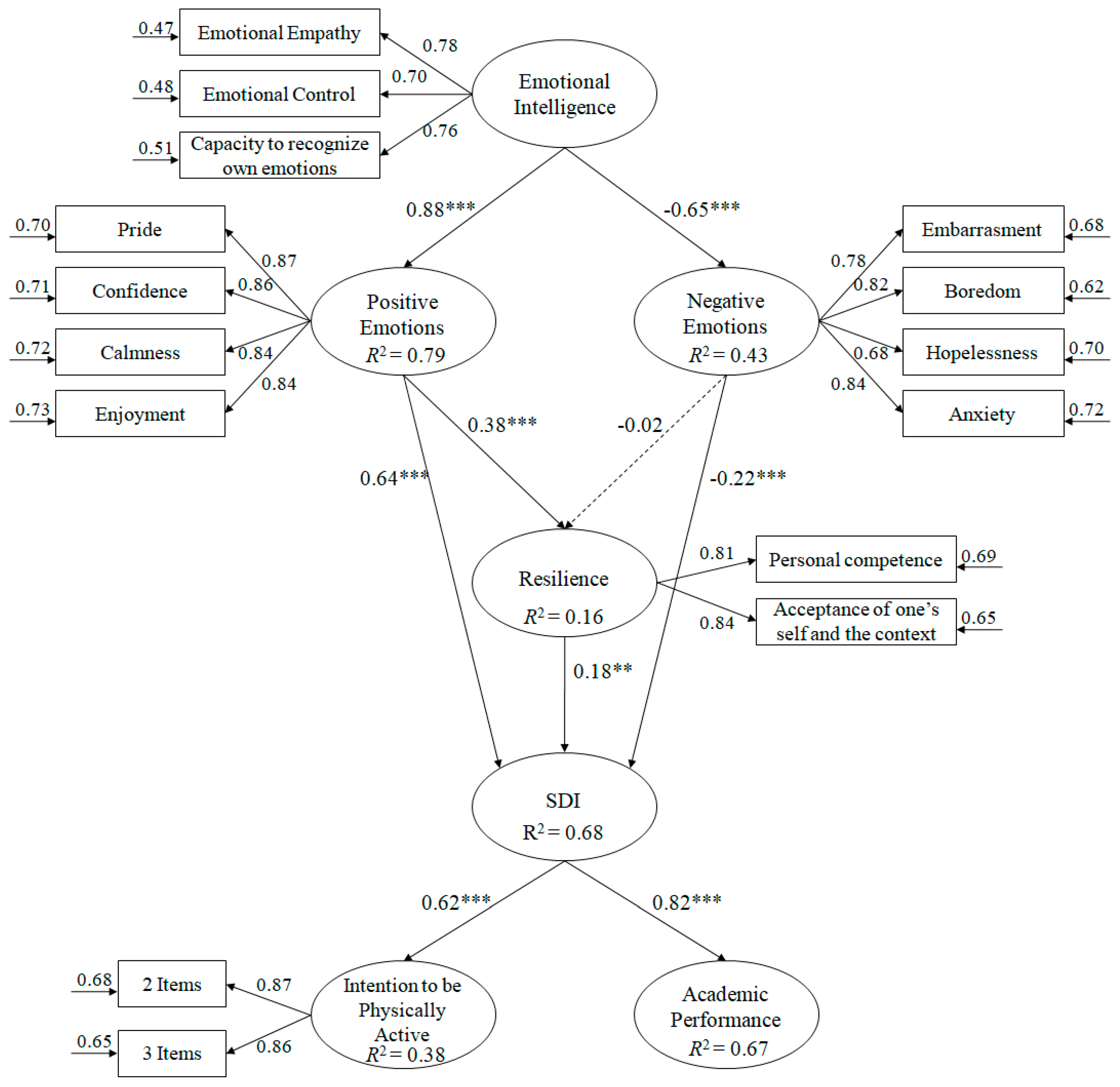 Ijerph 16 02810 g001 Ijerph 16 02810 g001