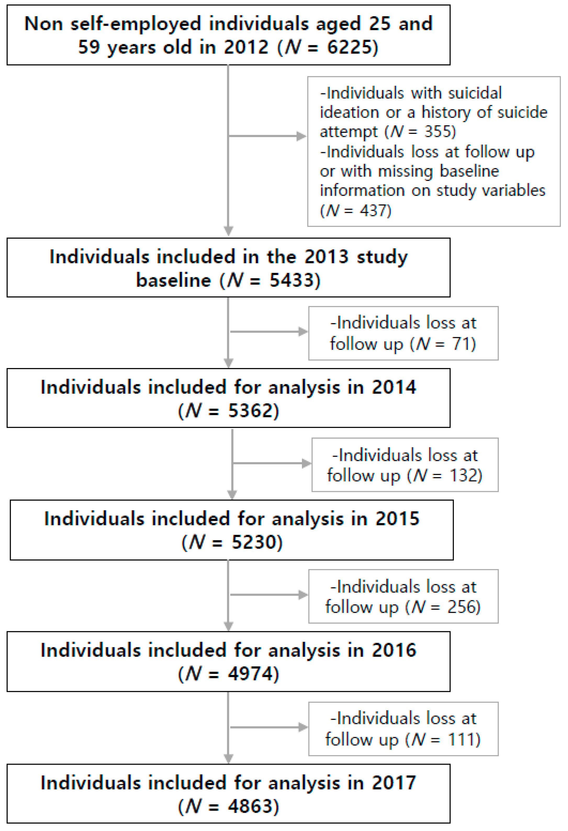 Ijerph 16 02811 g001 Ijerph 16 02811 g001