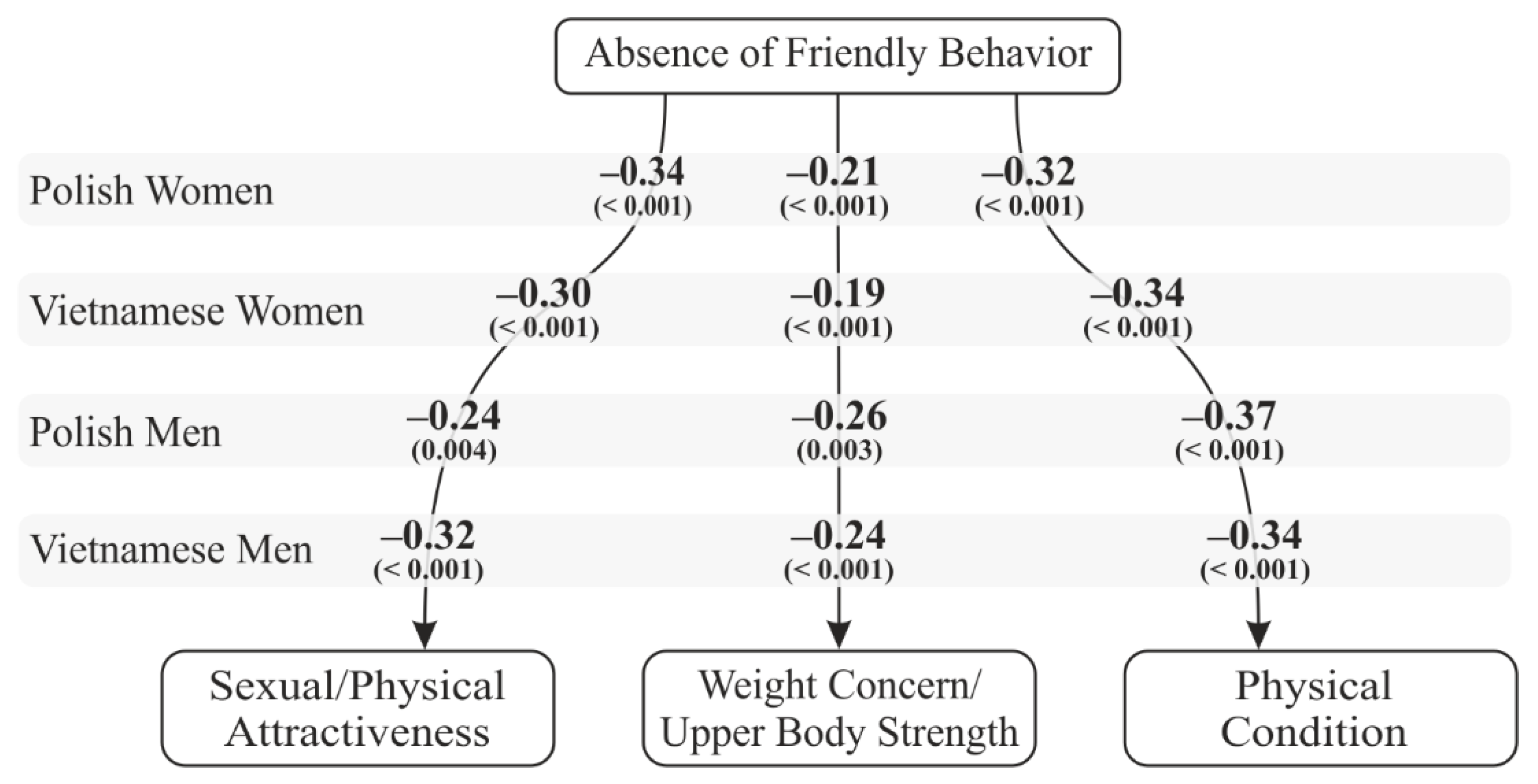 Men's Preferences for Women's Breast Morphology in New Zealand