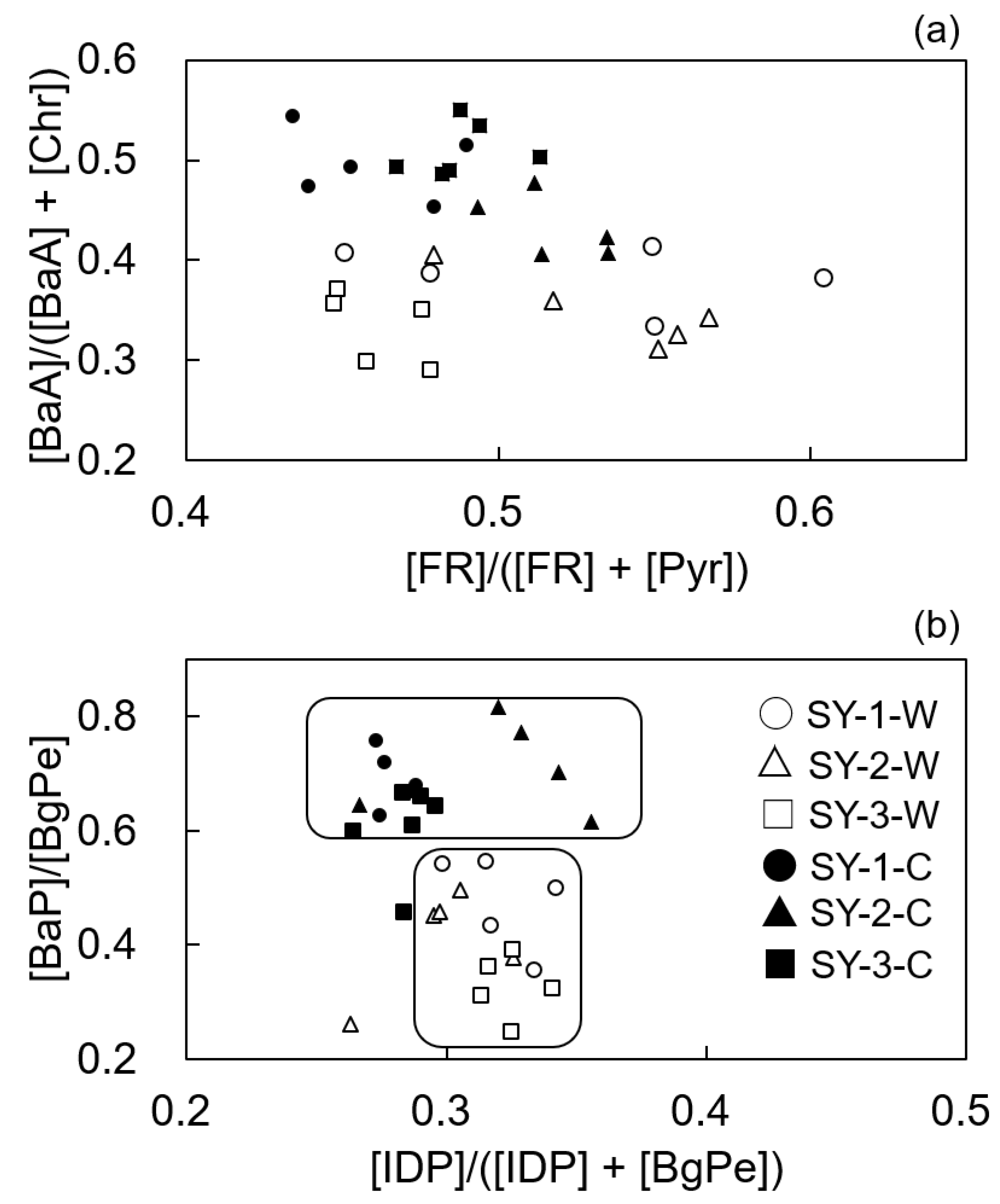 Ijerph 16 02817 g002 Ijerph 16 02817 g002