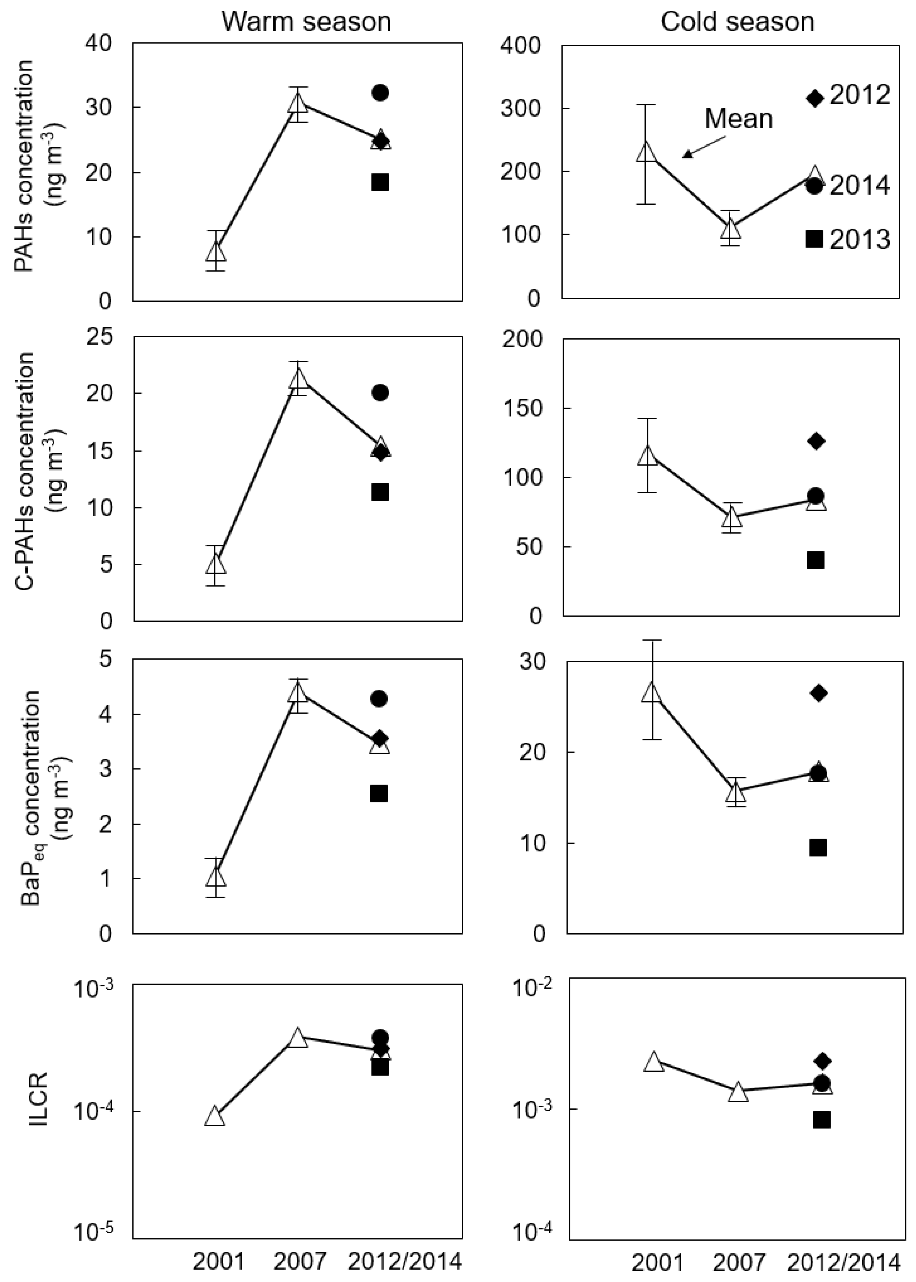 Ijerph 16 02817 g003 Ijerph 16 02817 g003