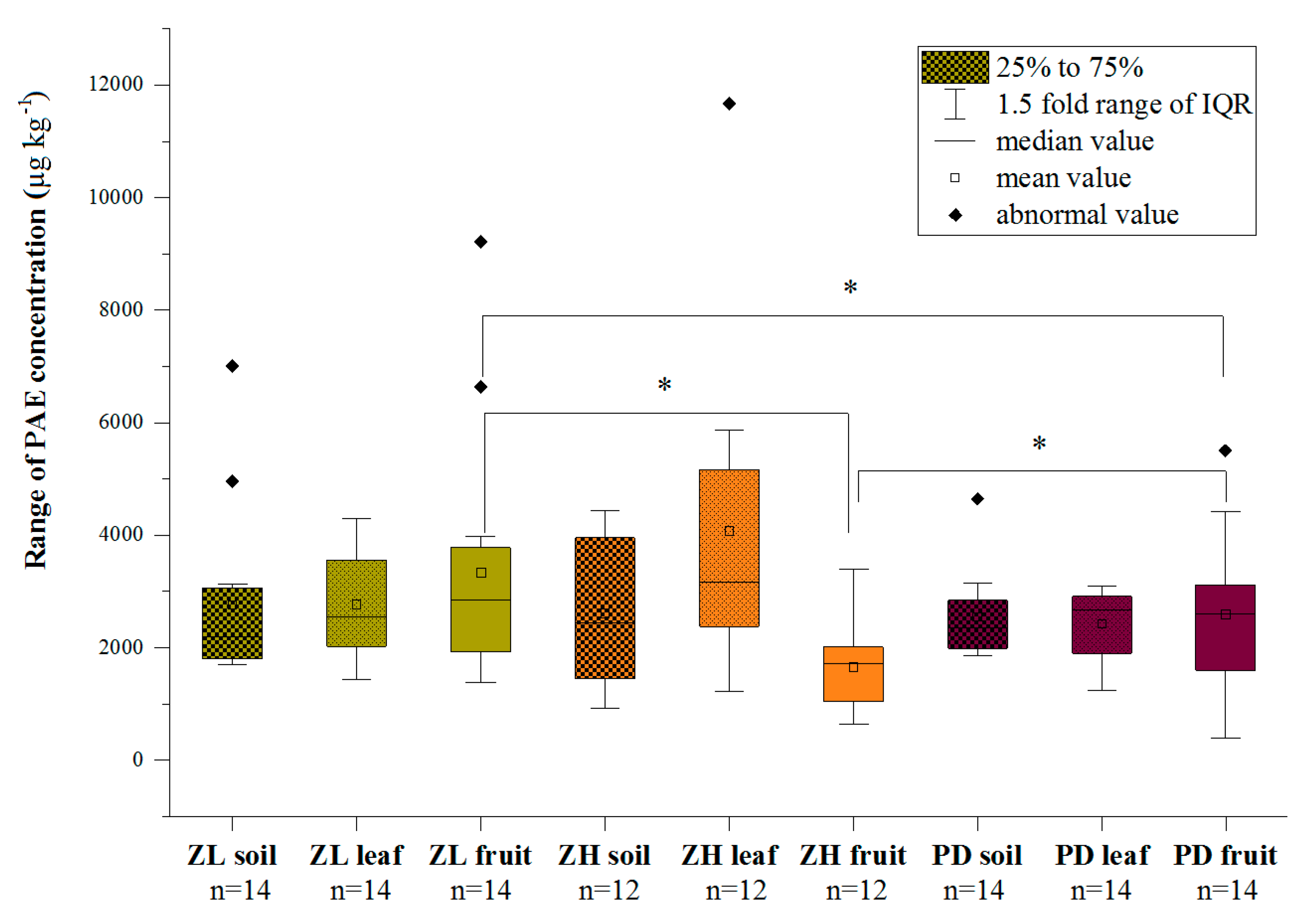Ijerph 16 02818 g002