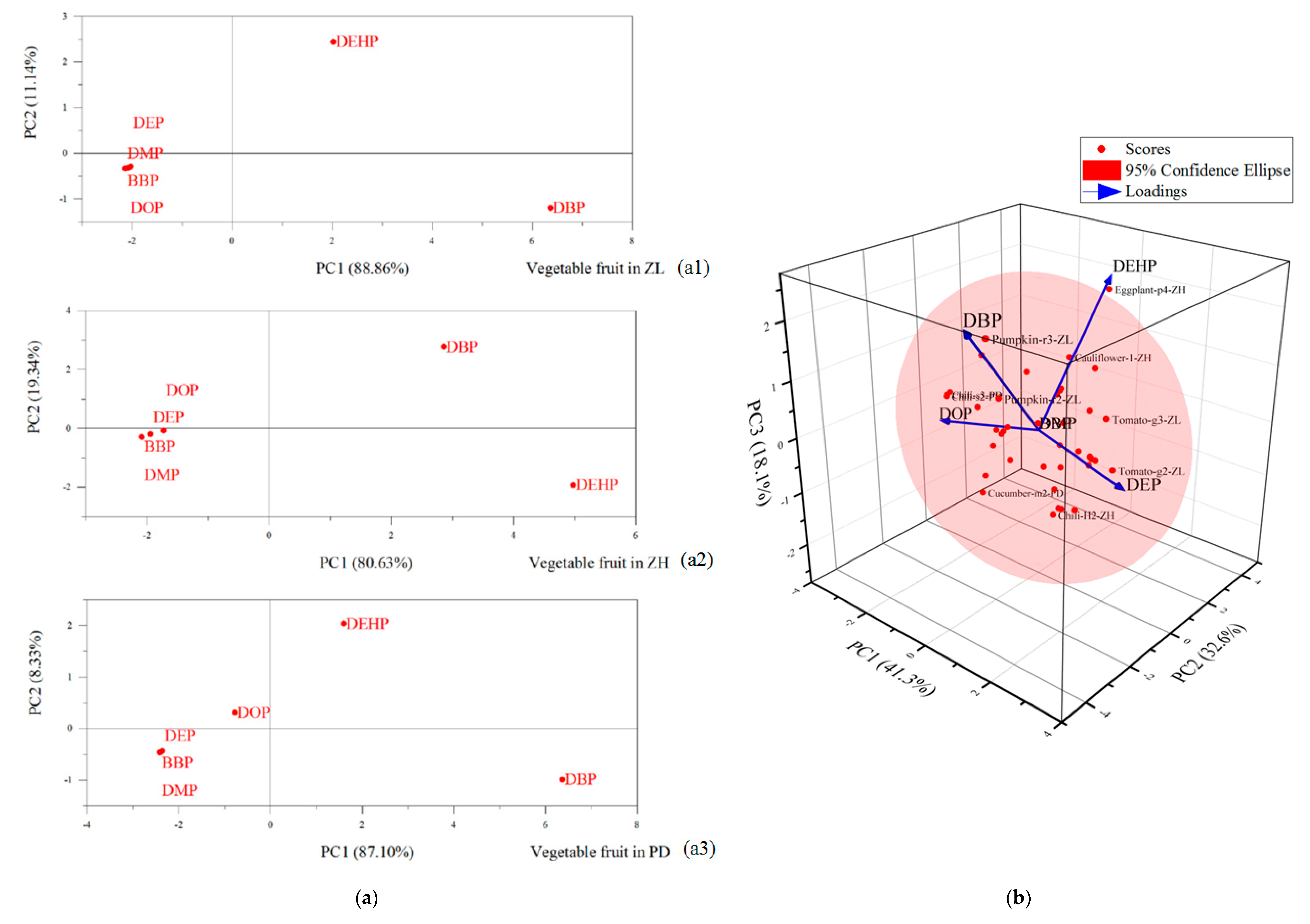 Ijerph 16 02818 g003